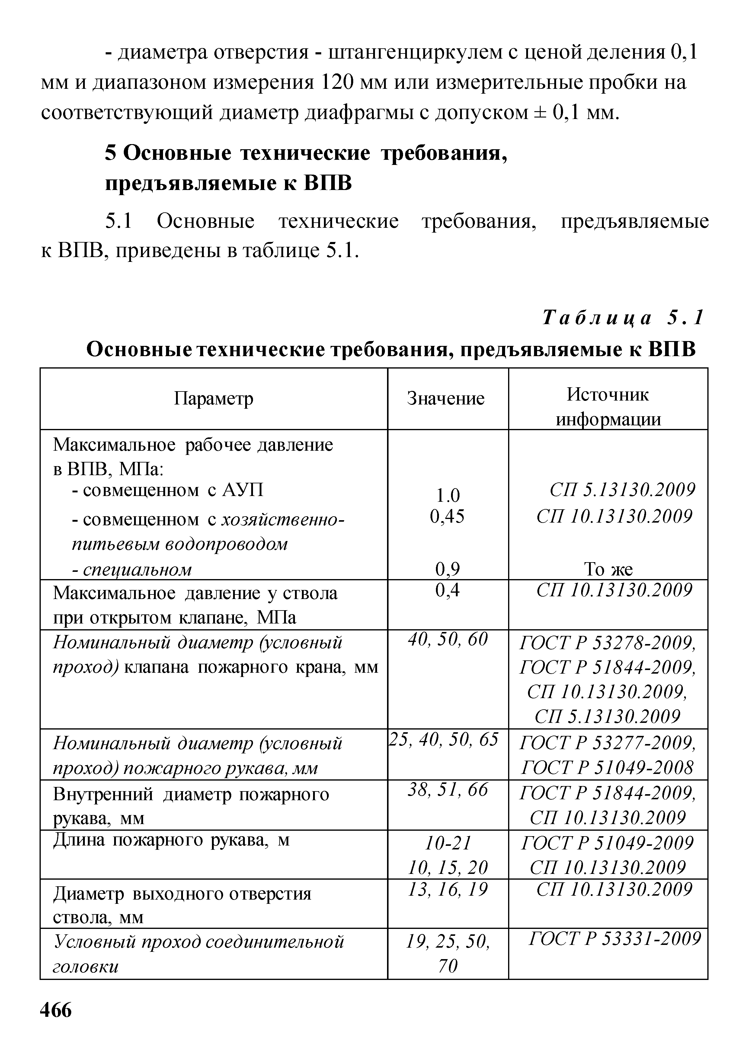 Акт испытания пожарных гидрантов на водоотдачу. Протокол испытания пожарного гидранта на водоотдачу. Акт испытания пожарного гидранта. Акт проверки внутреннего противопожарного водопровода 2021.