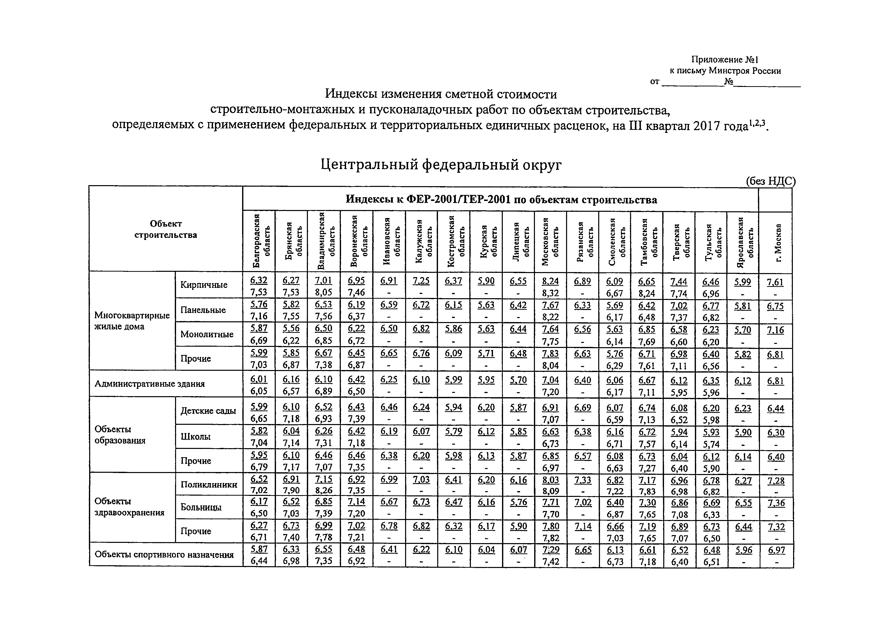 Письмо 35948-ХМ/09
