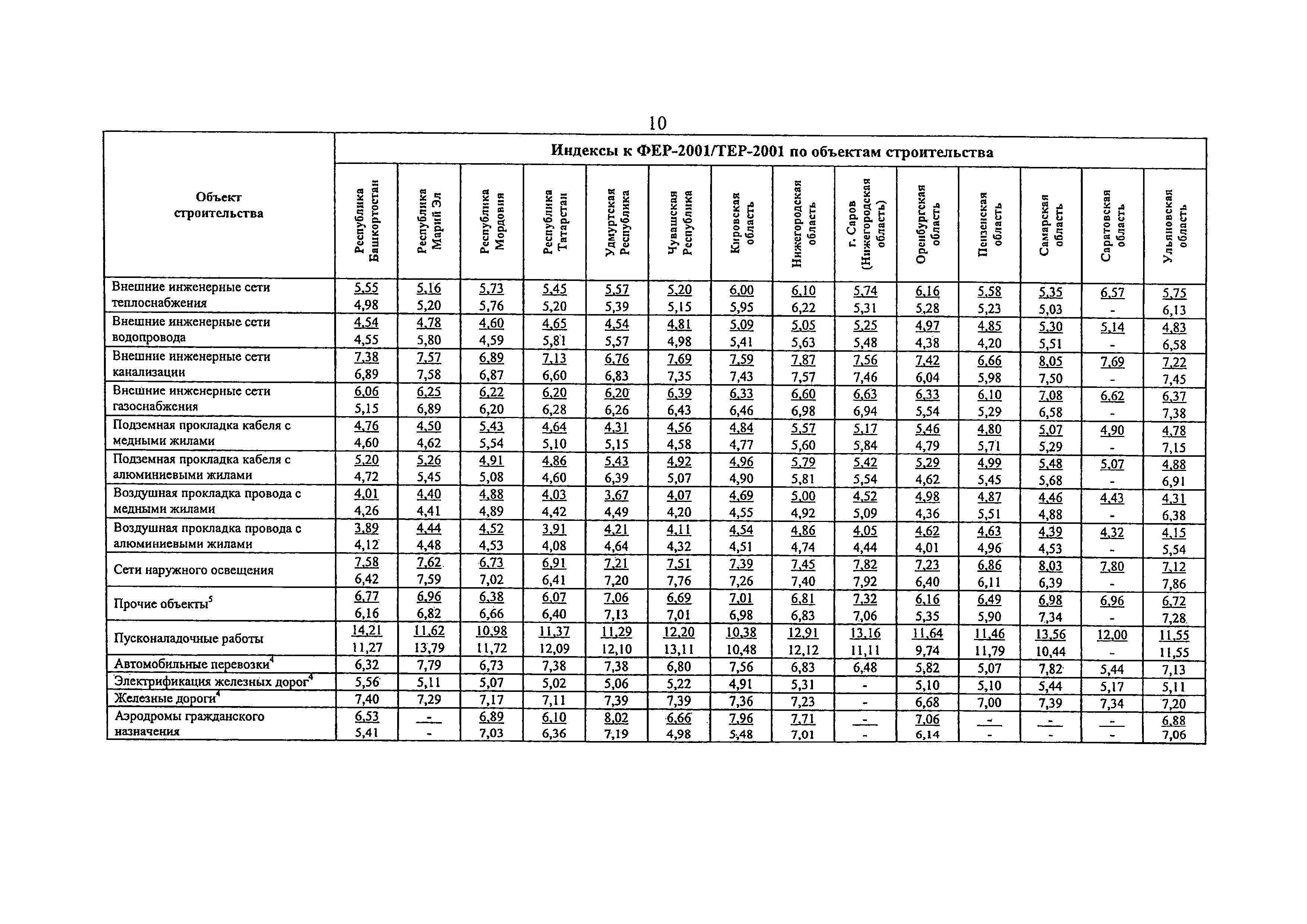 Письмо 35948-ХМ/09