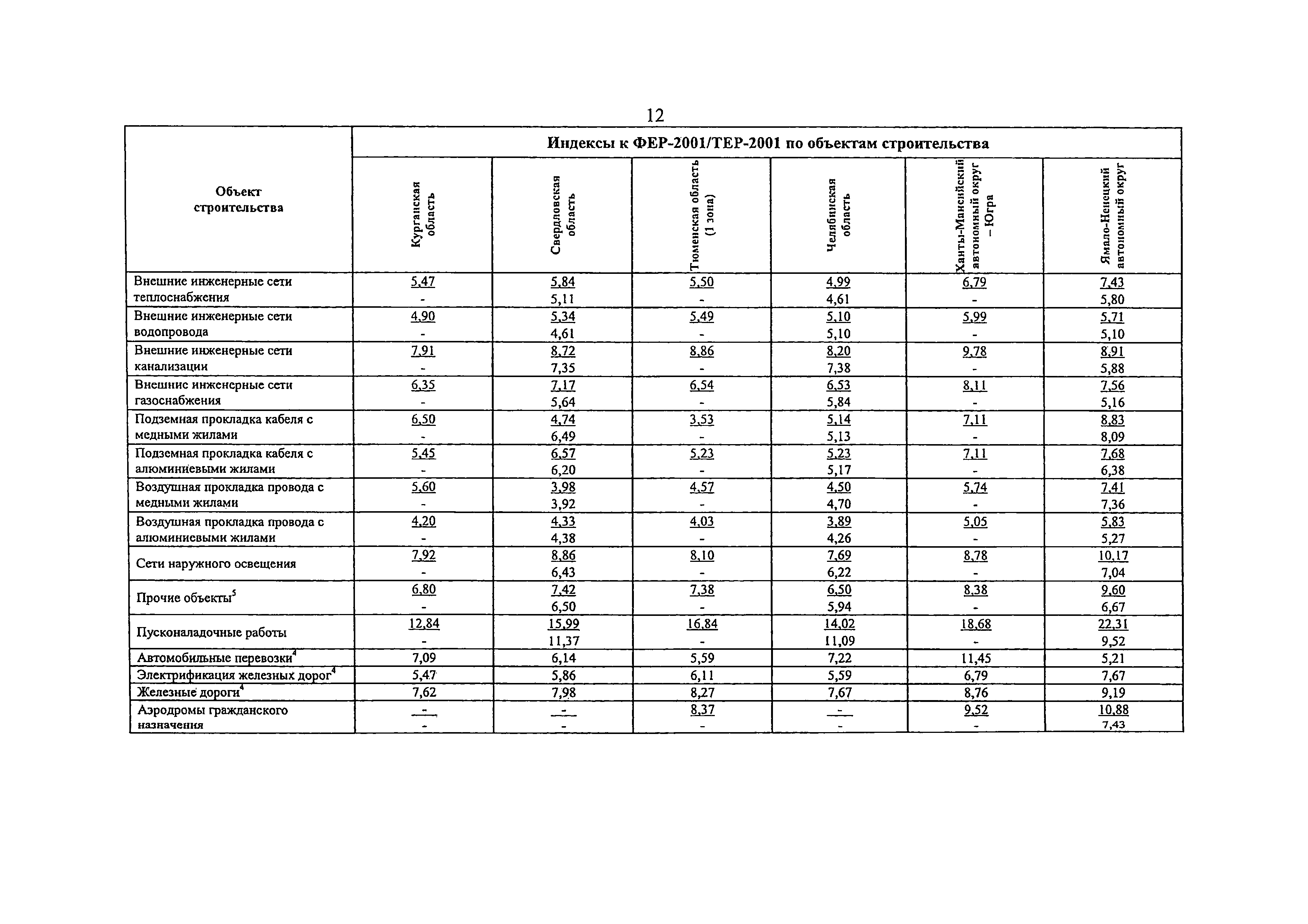 Письмо 35948-ХМ/09