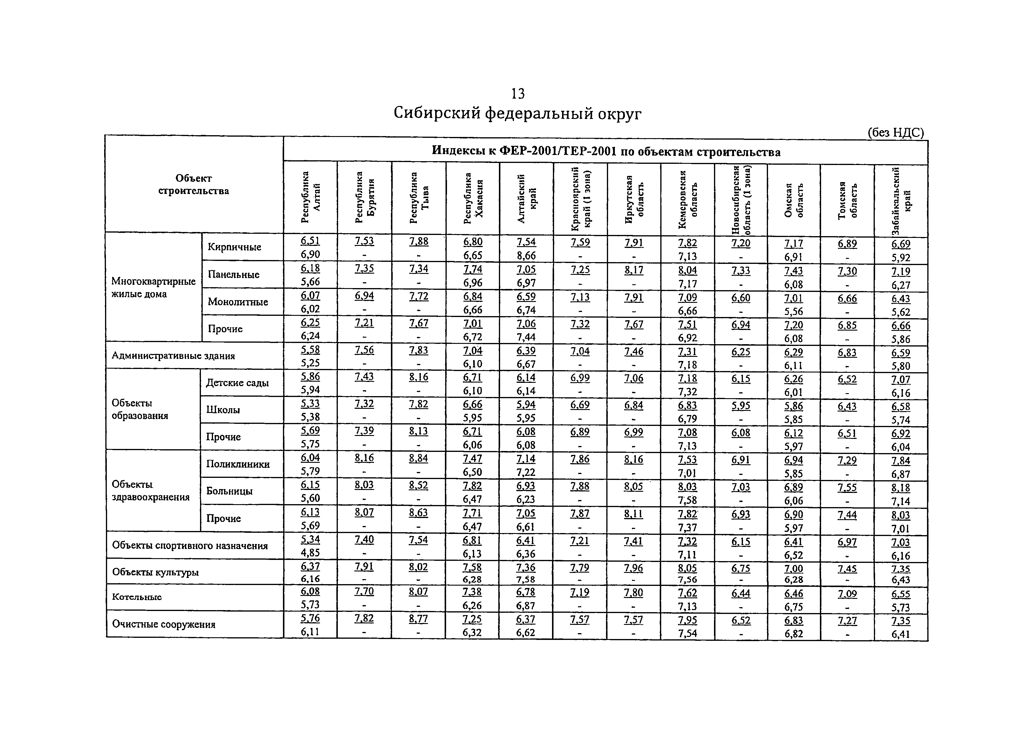 Письмо 35948-ХМ/09