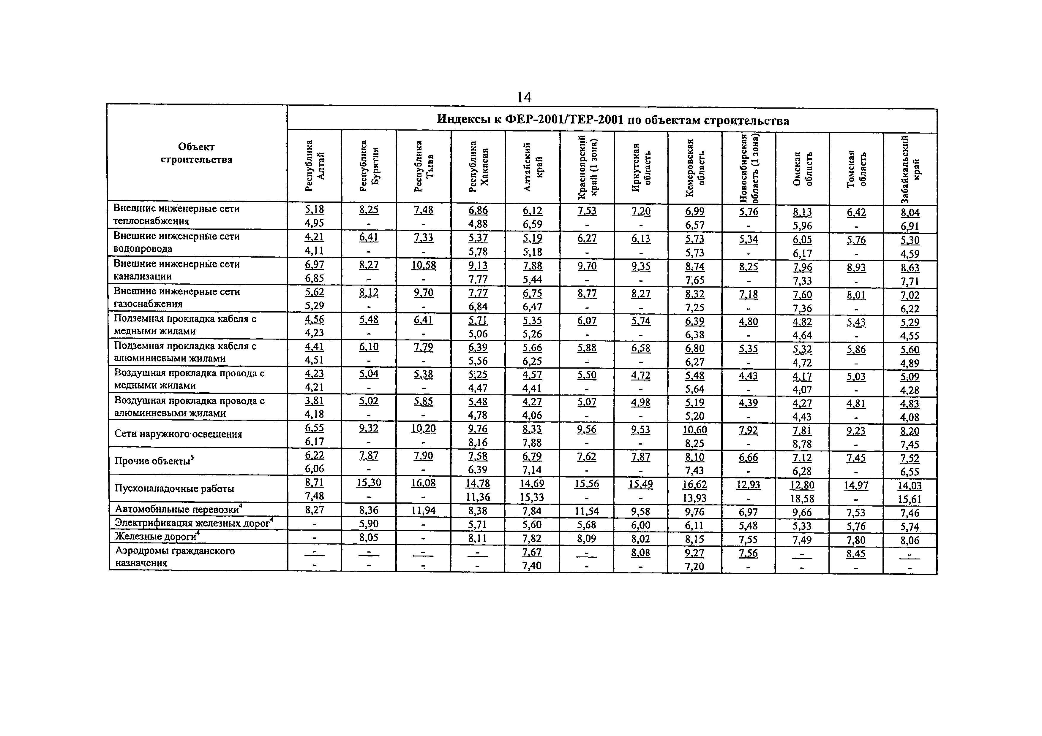 Письмо 35948-ХМ/09