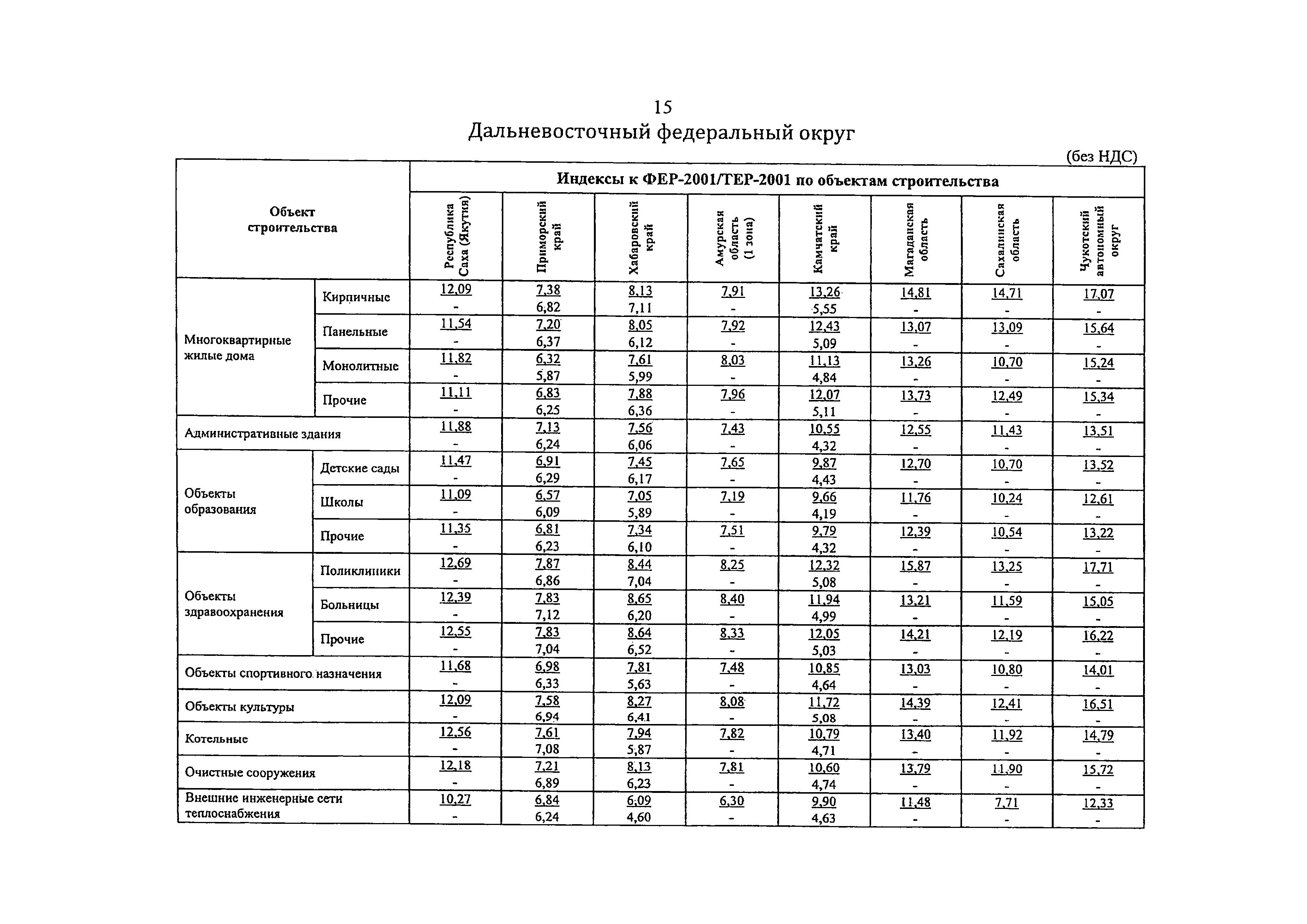 Письмо 35948-ХМ/09
