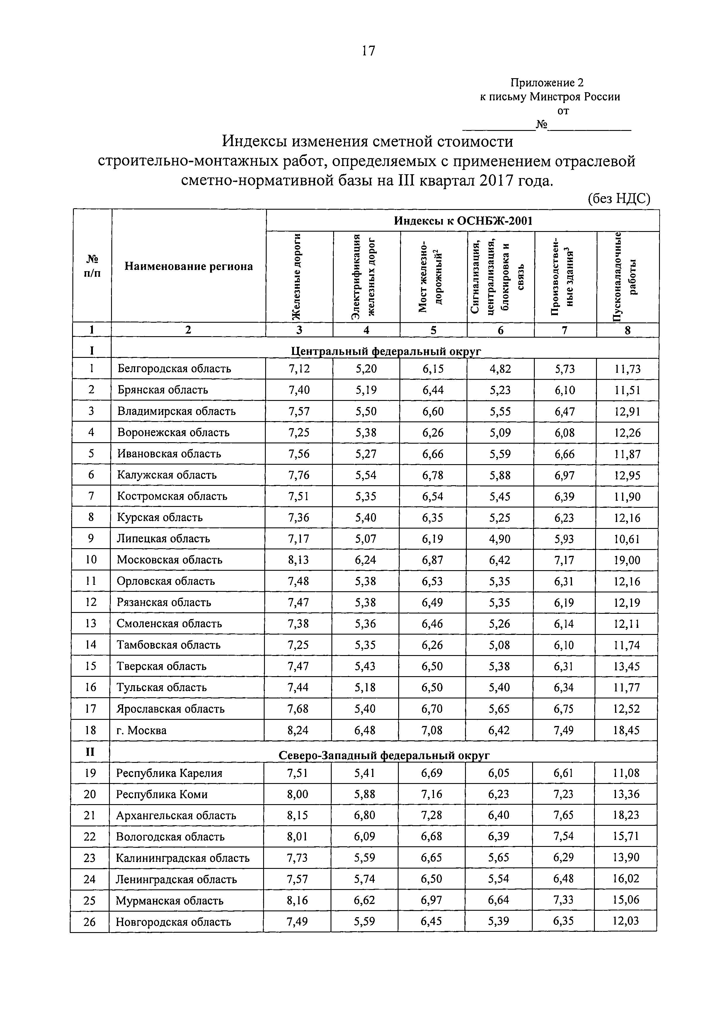 Письмо 35948-ХМ/09