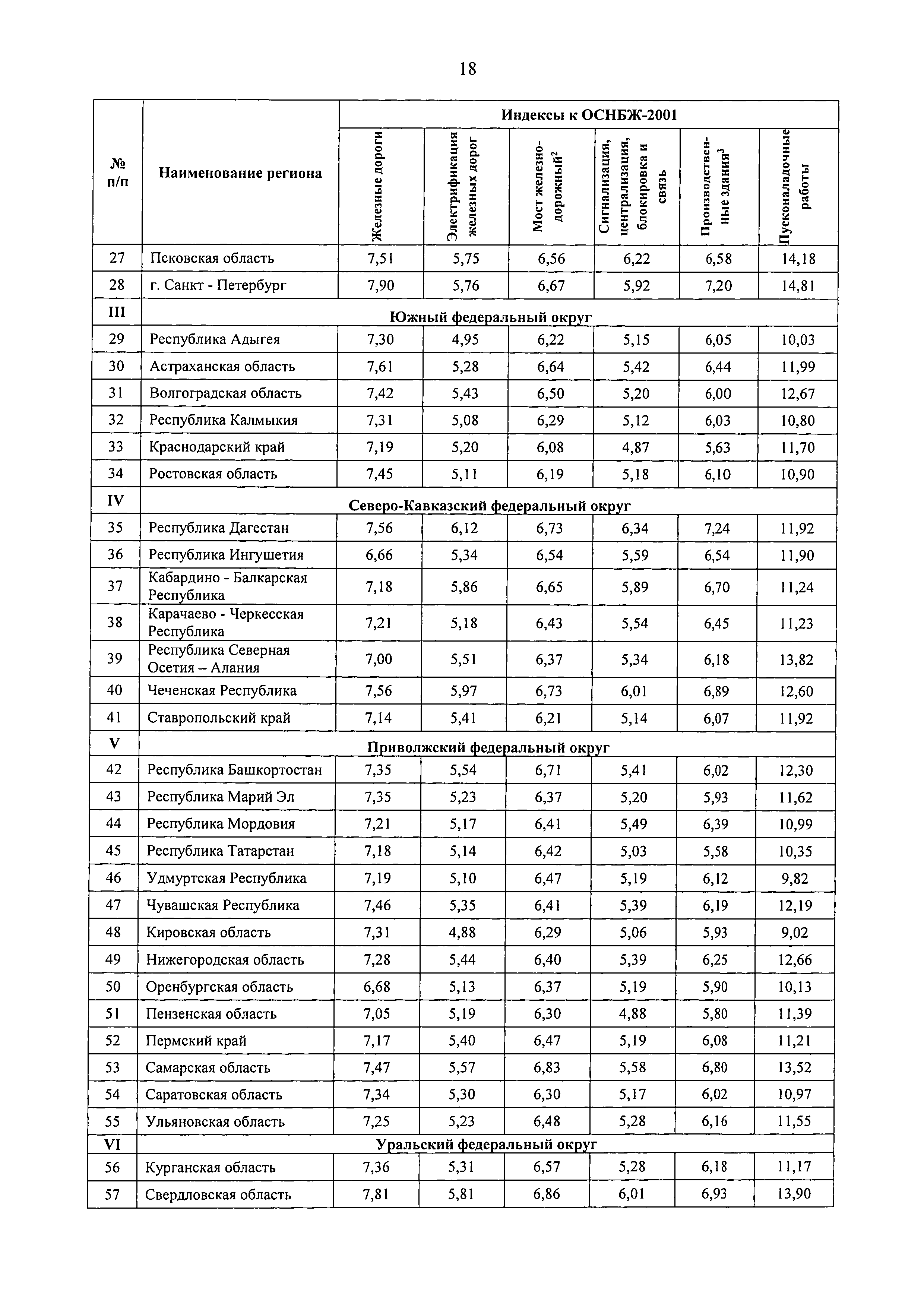 Письмо 35948-ХМ/09