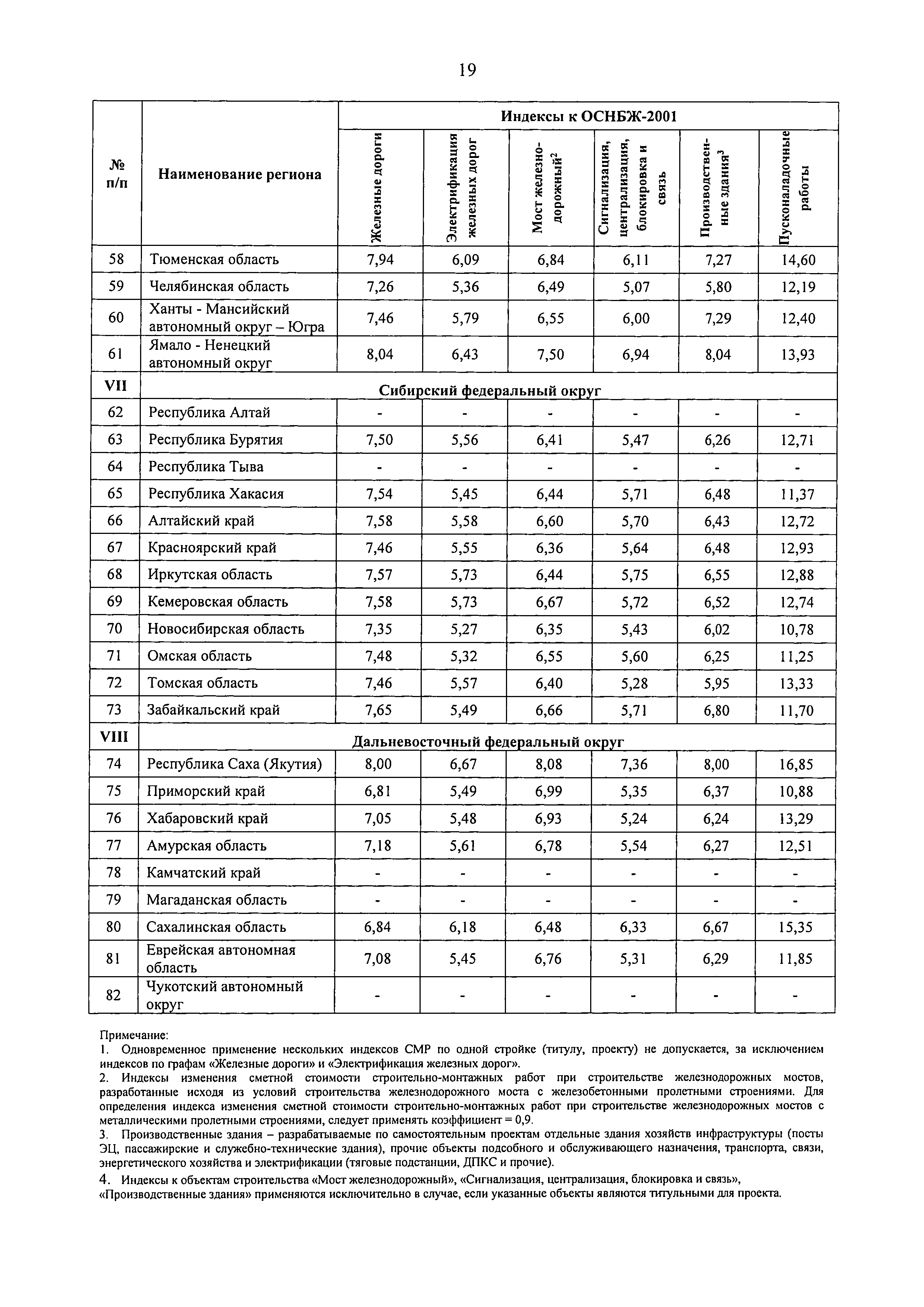 Письмо 35948-ХМ/09