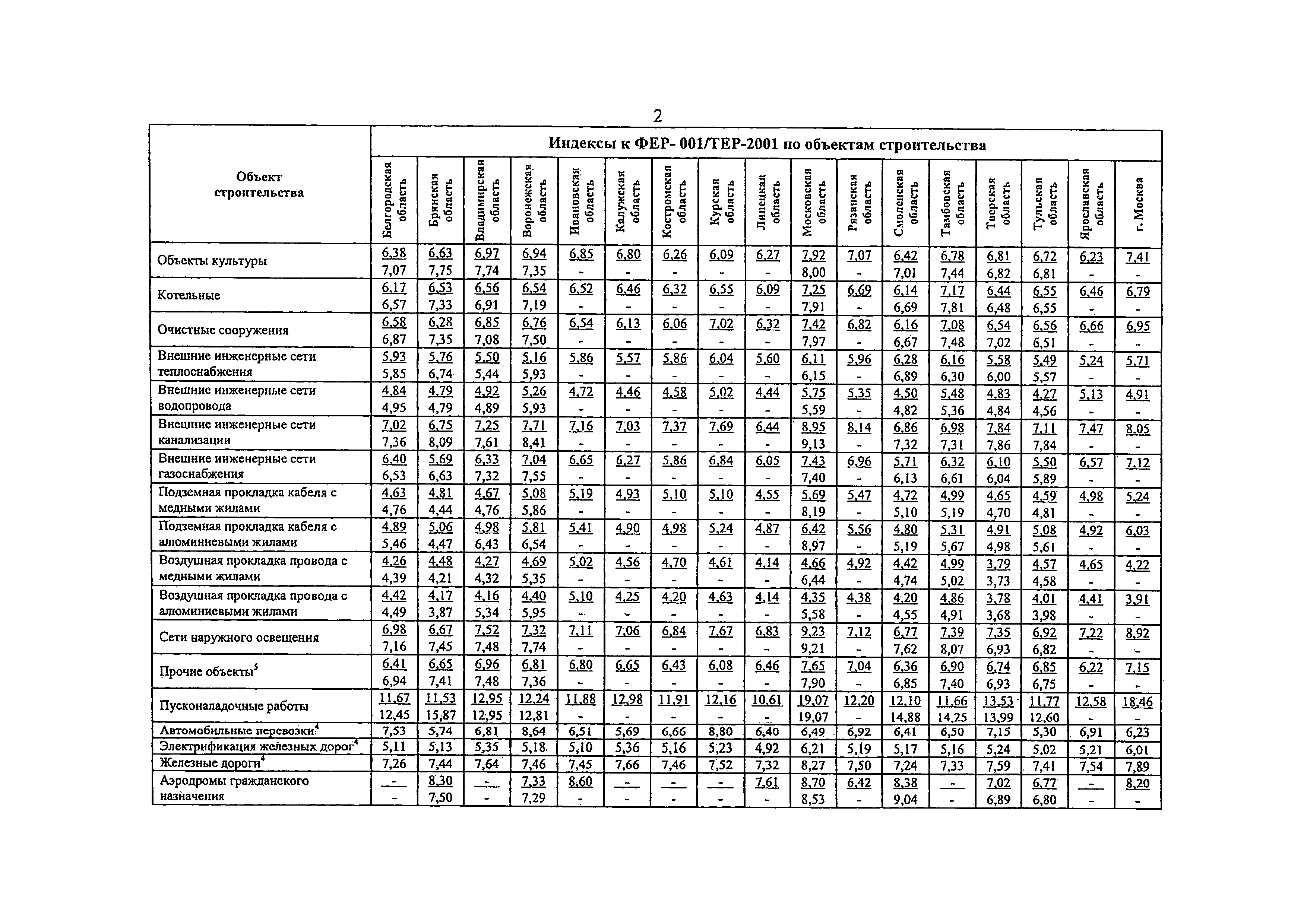 Письмо 35948-ХМ/09