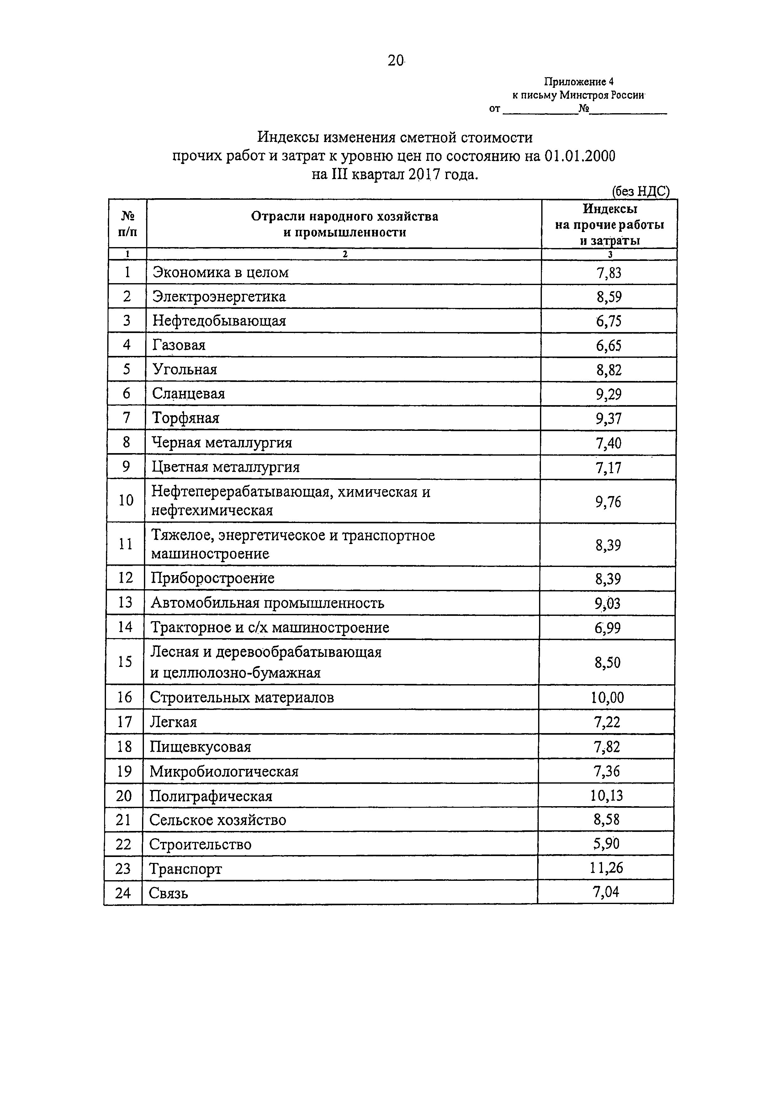Письмо 35948-ХМ/09