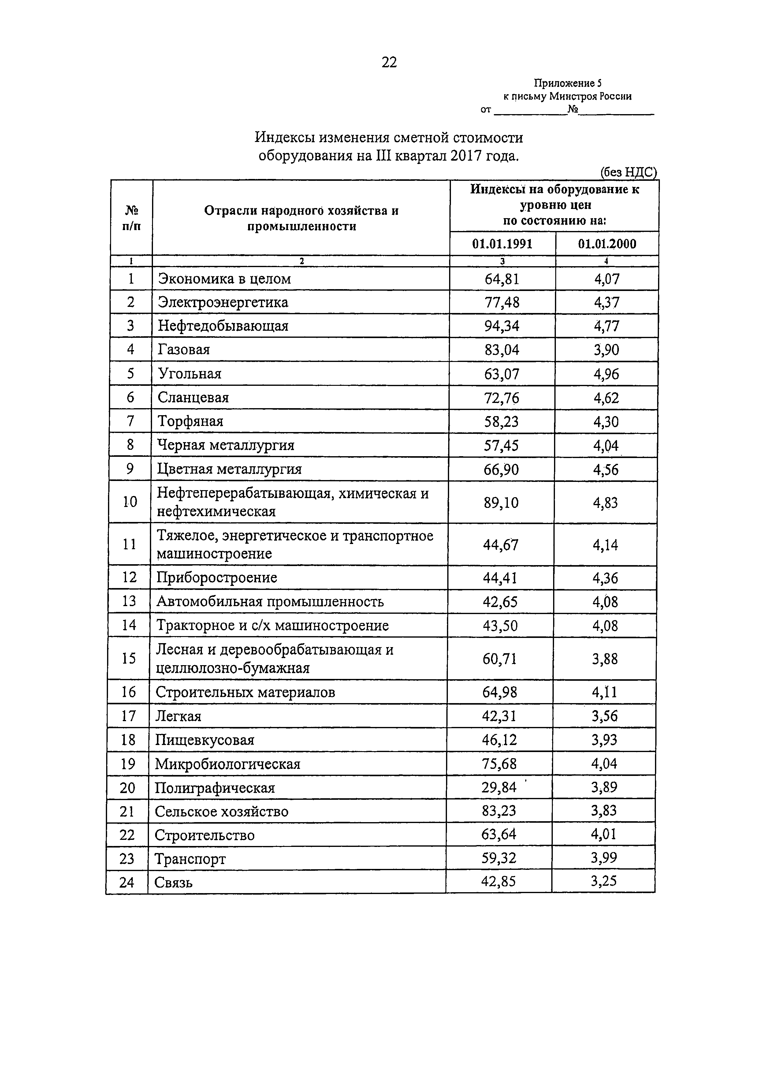 Письмо 35948-ХМ/09