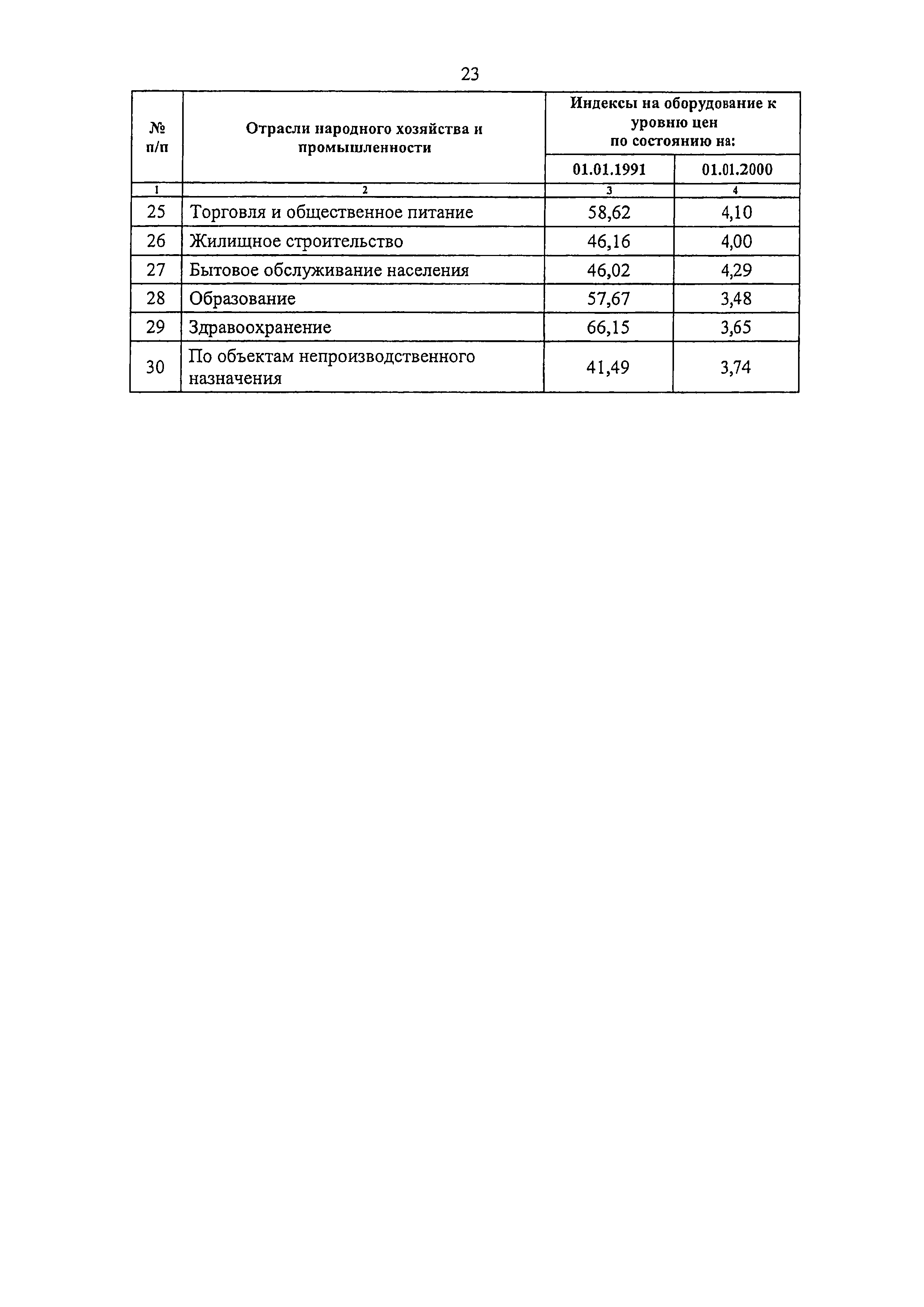 Письмо 35948-ХМ/09