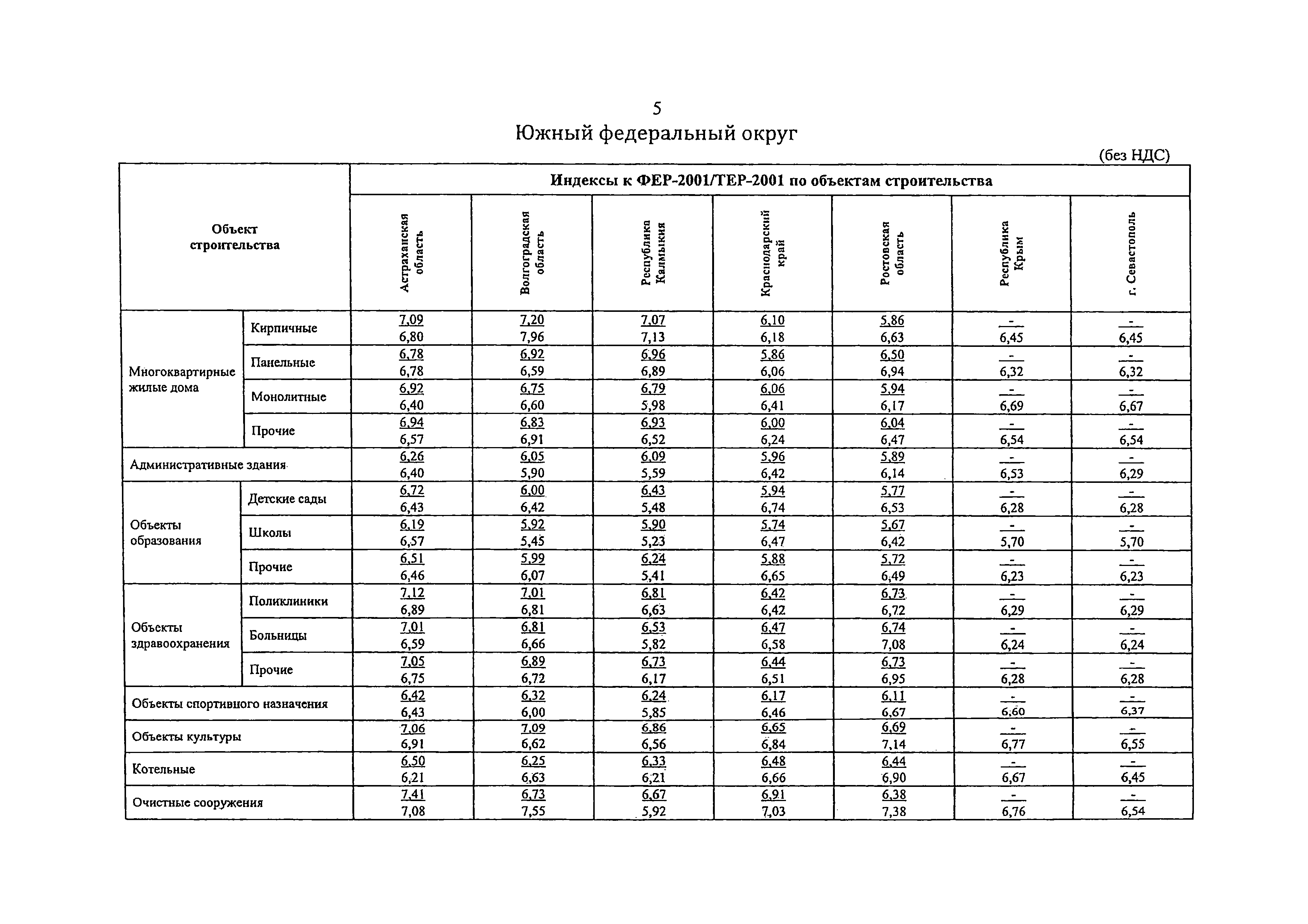 Письмо 35948-ХМ/09