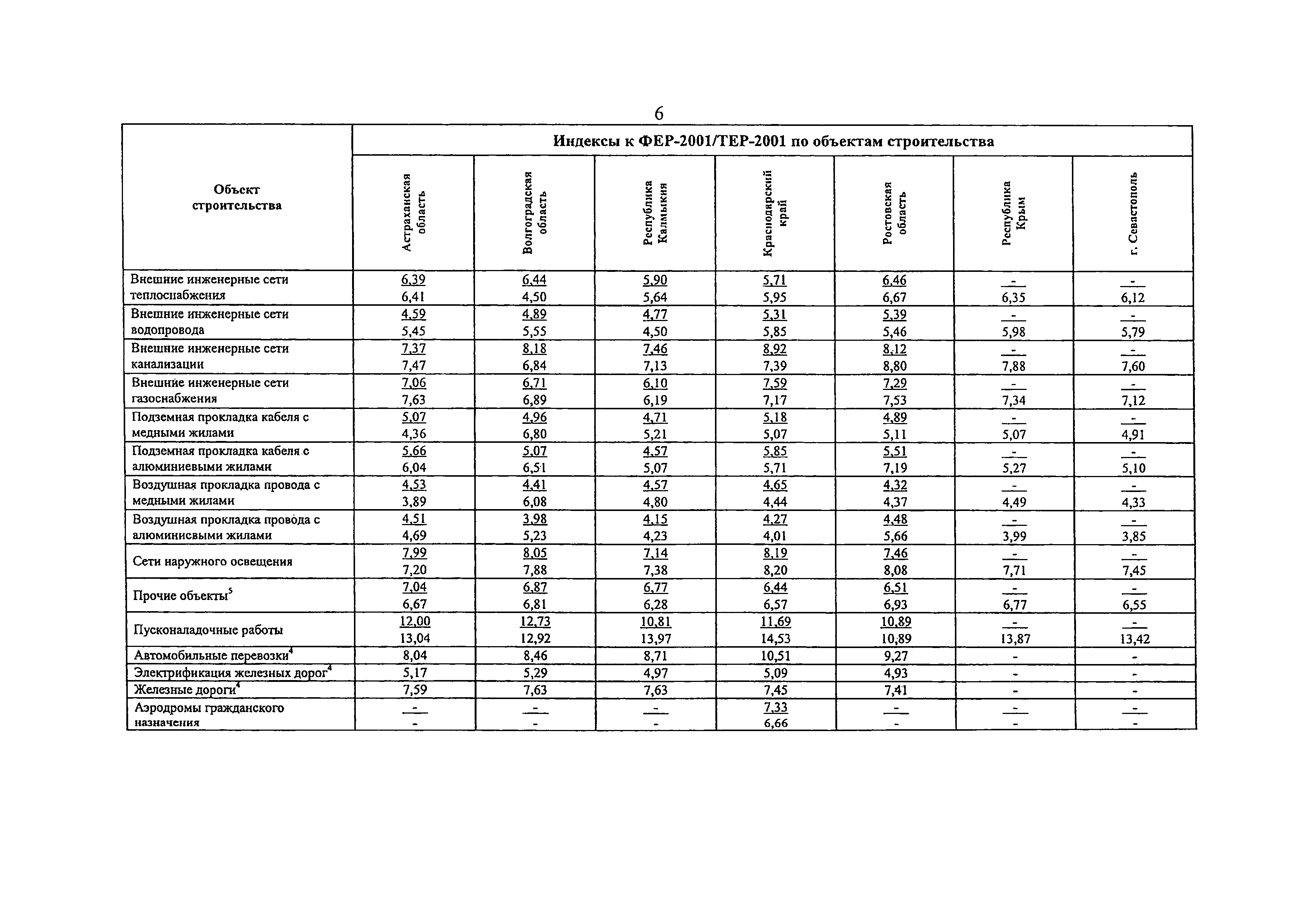 Письмо 35948-ХМ/09