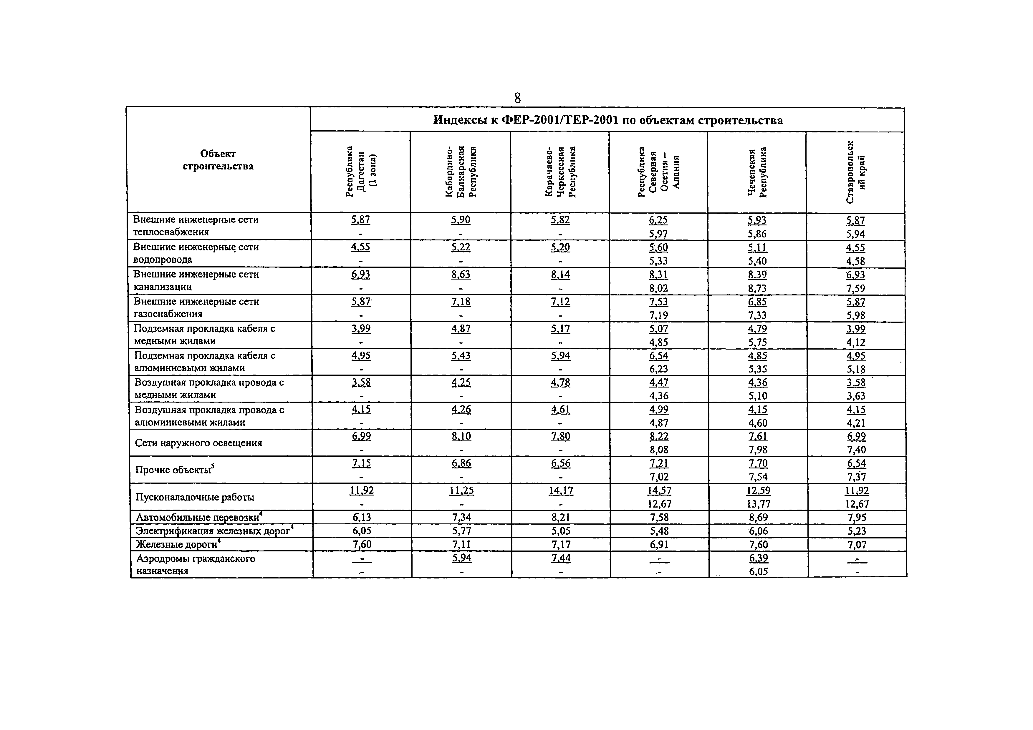 Письмо 35948-ХМ/09