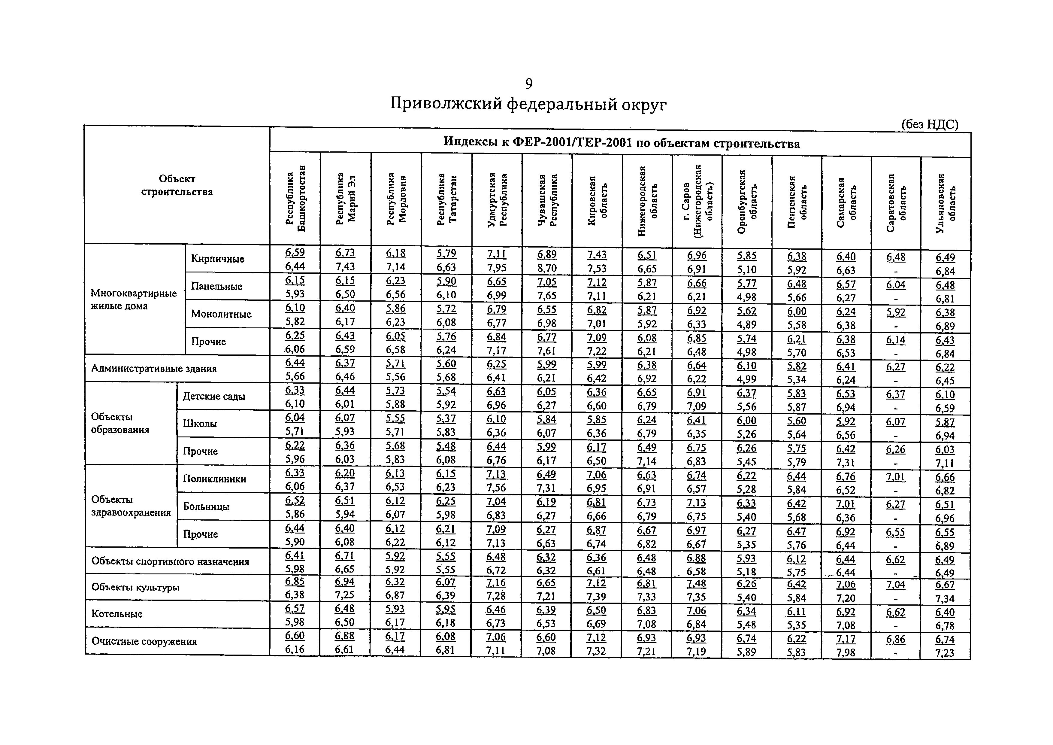 Письмо 35948-ХМ/09