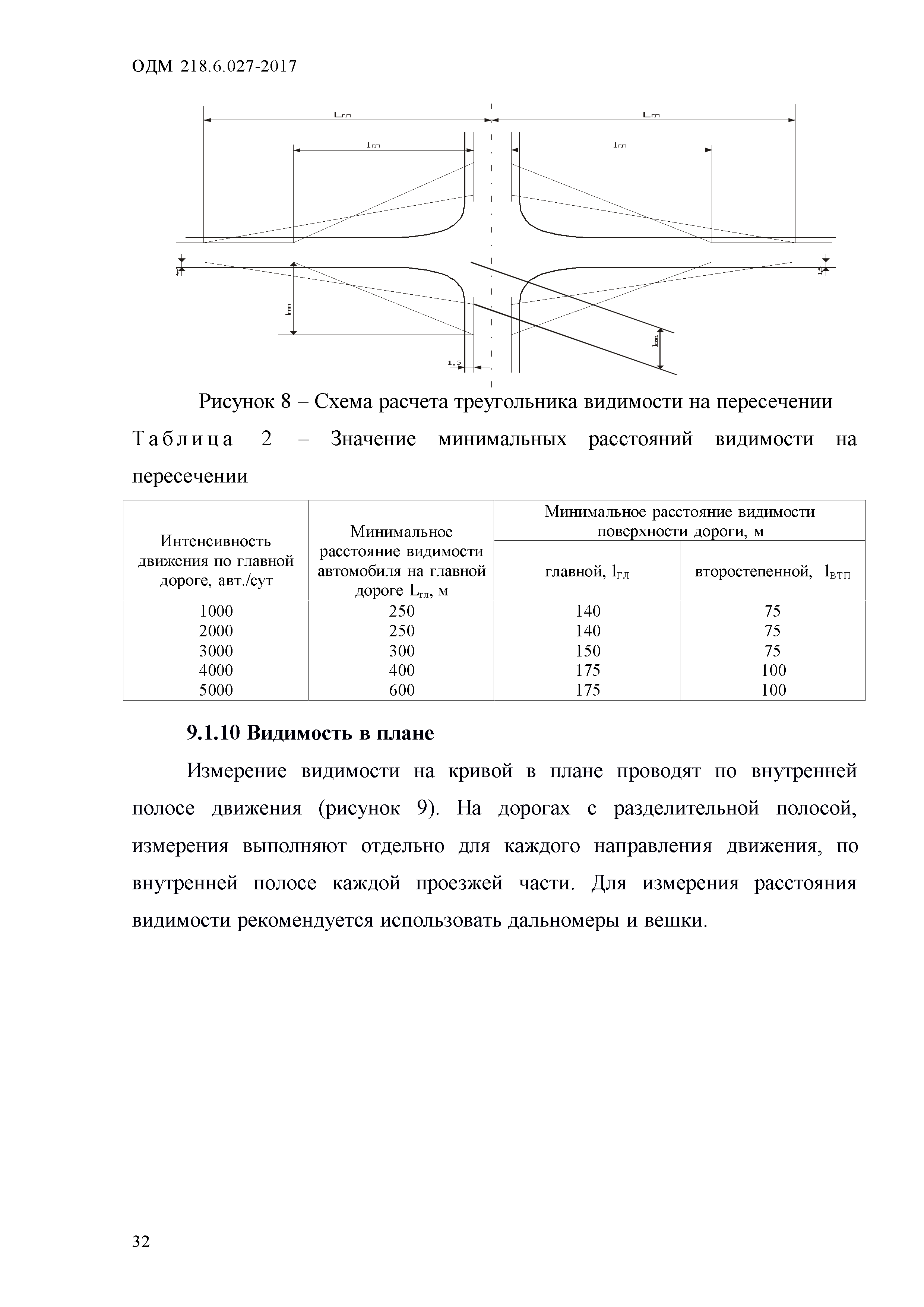 ОДМ 218.6.027-2017