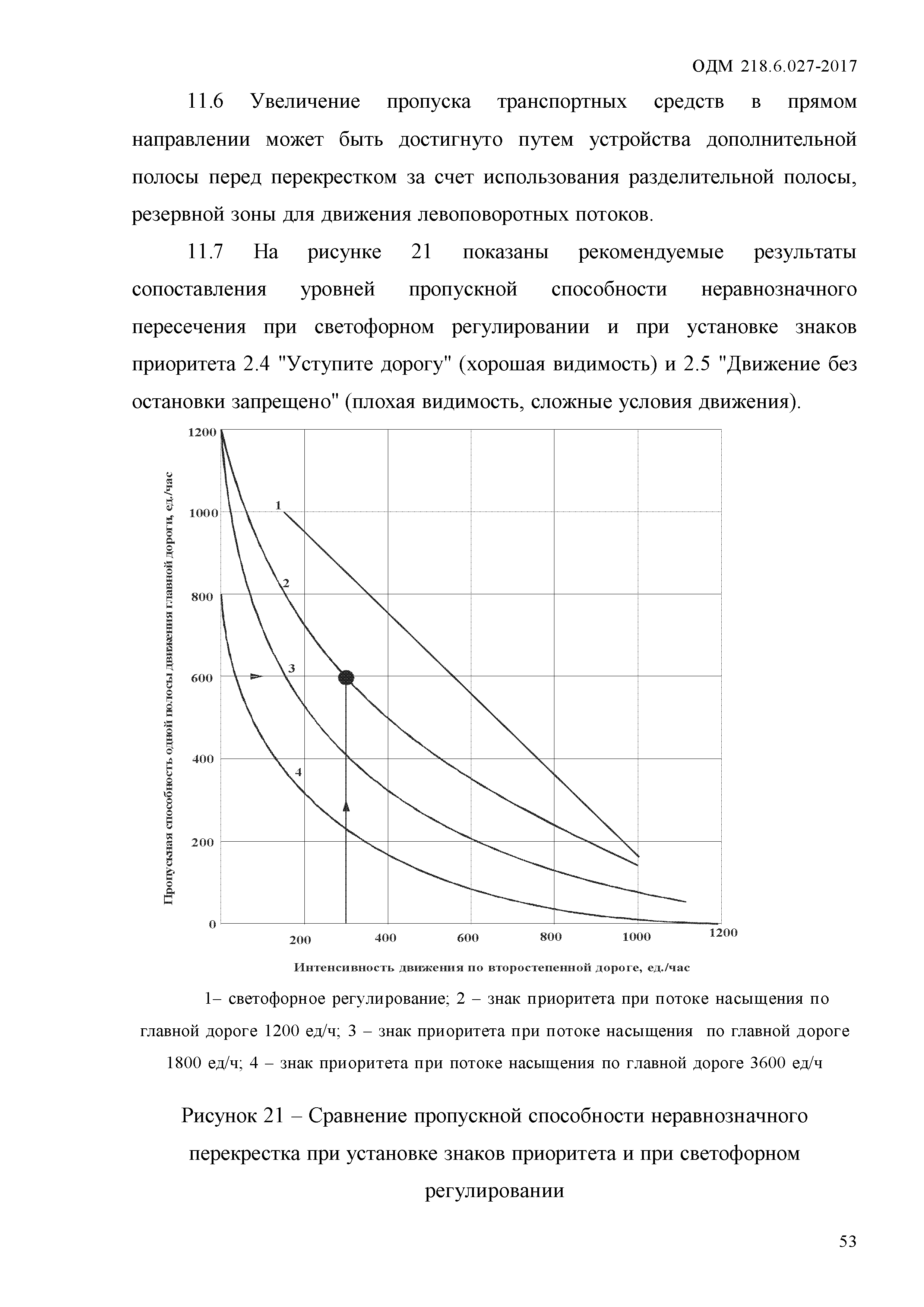 ОДМ 218.6.027-2017