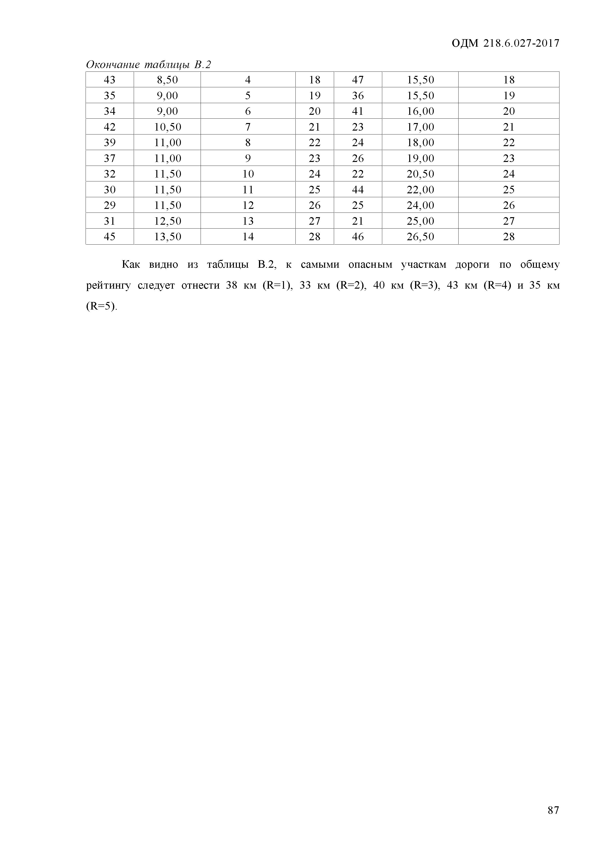 ОДМ 218.6.027-2017