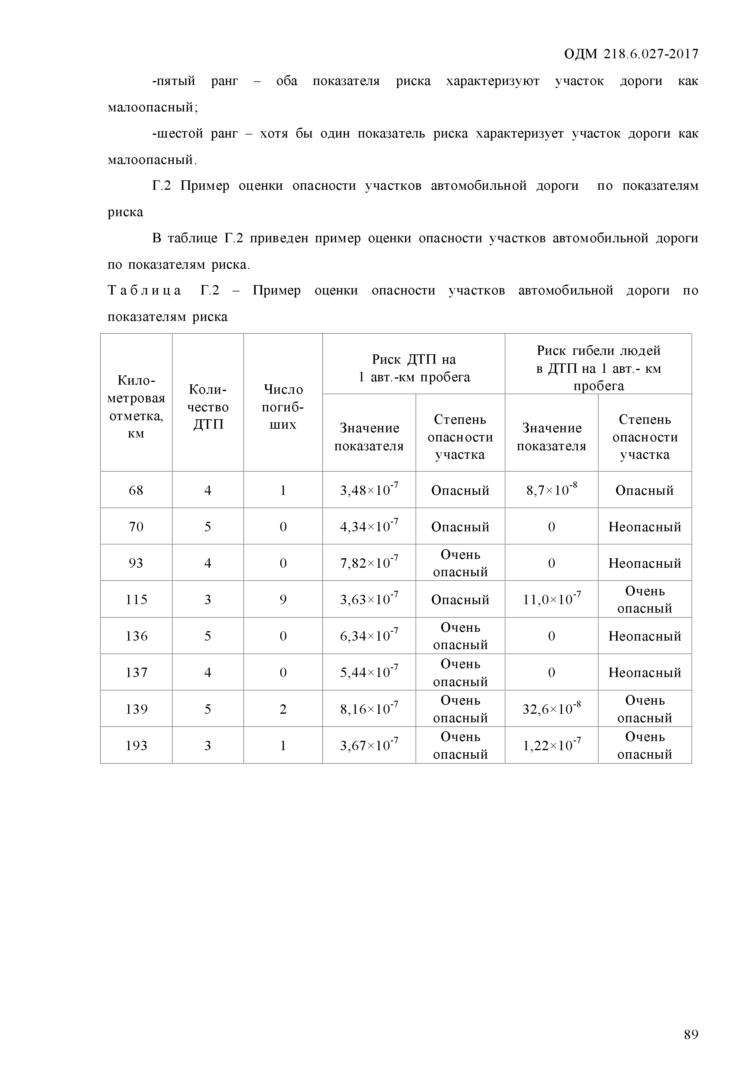 ОДМ 218.6.027-2017