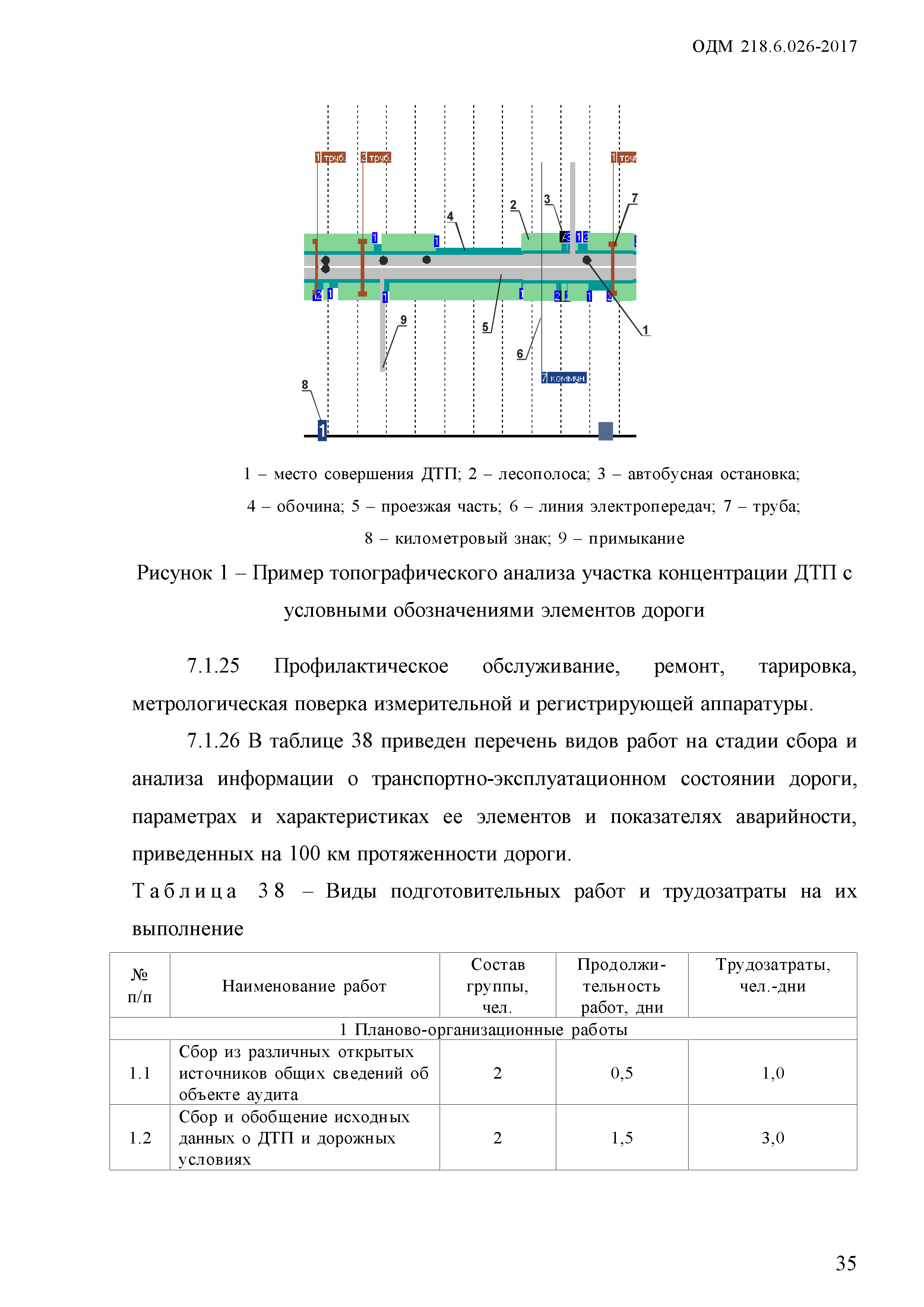 ОДМ 218.6.026-2017