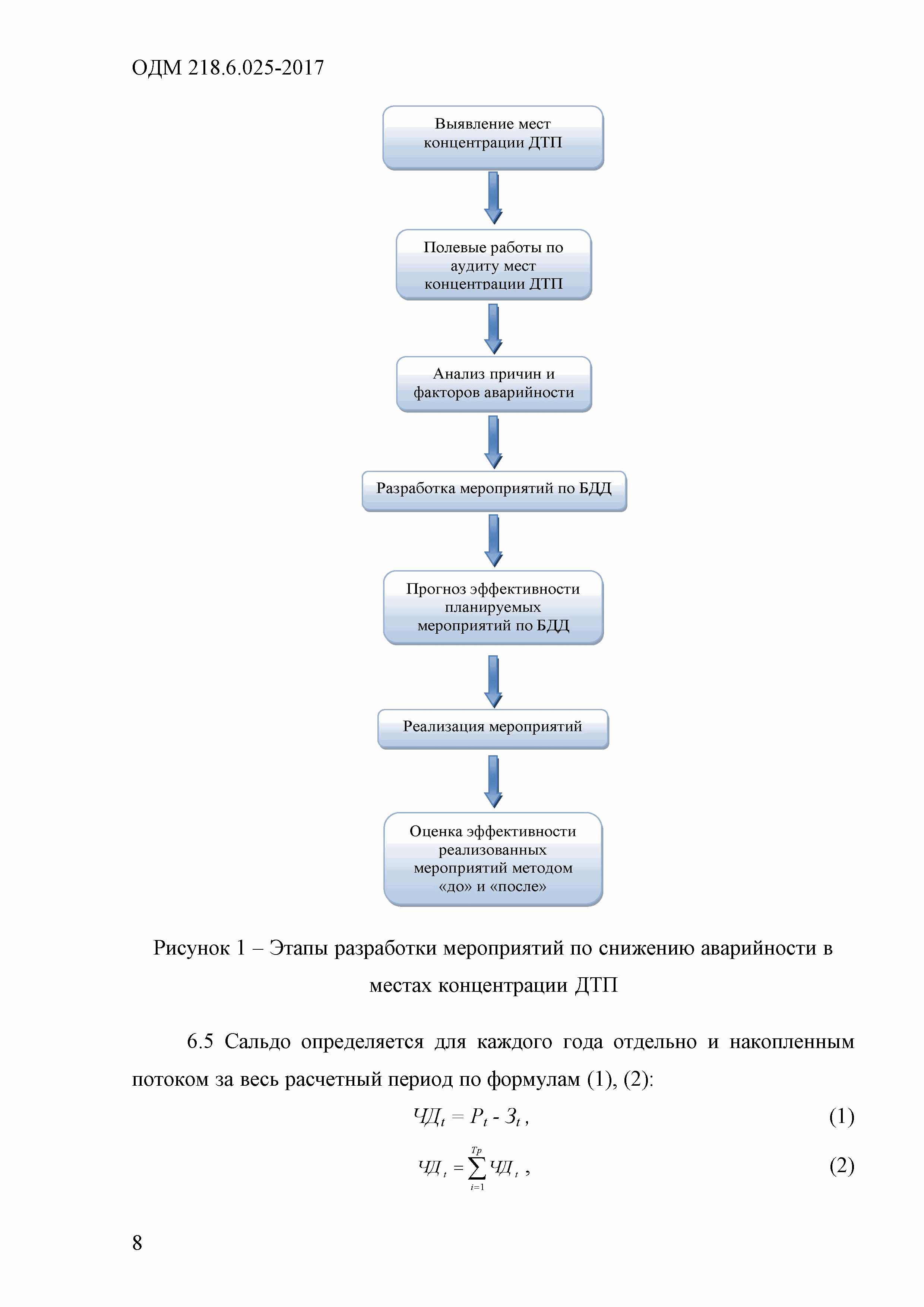 ОДМ 218.6.025-2017