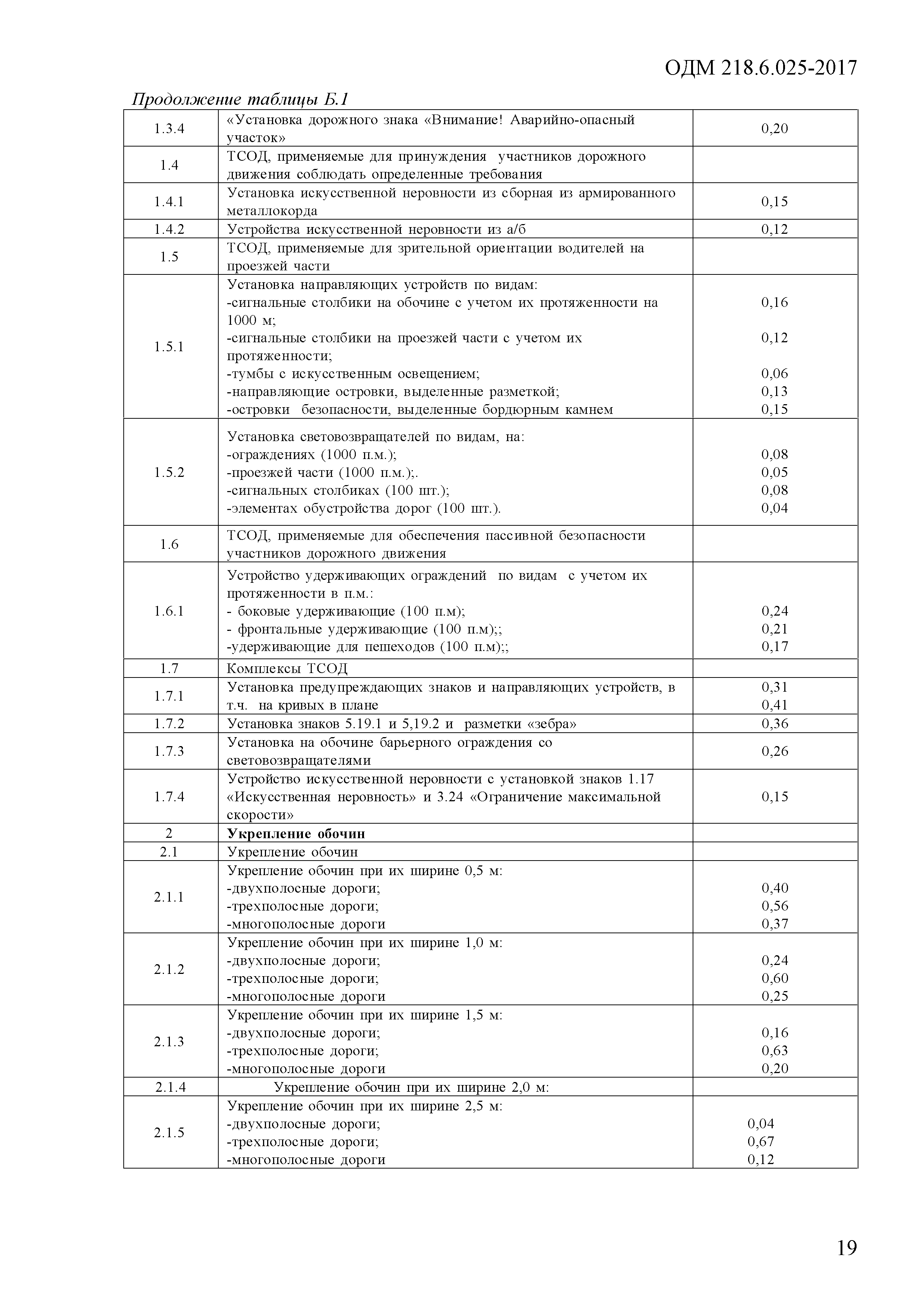 ОДМ 218.6.025-2017