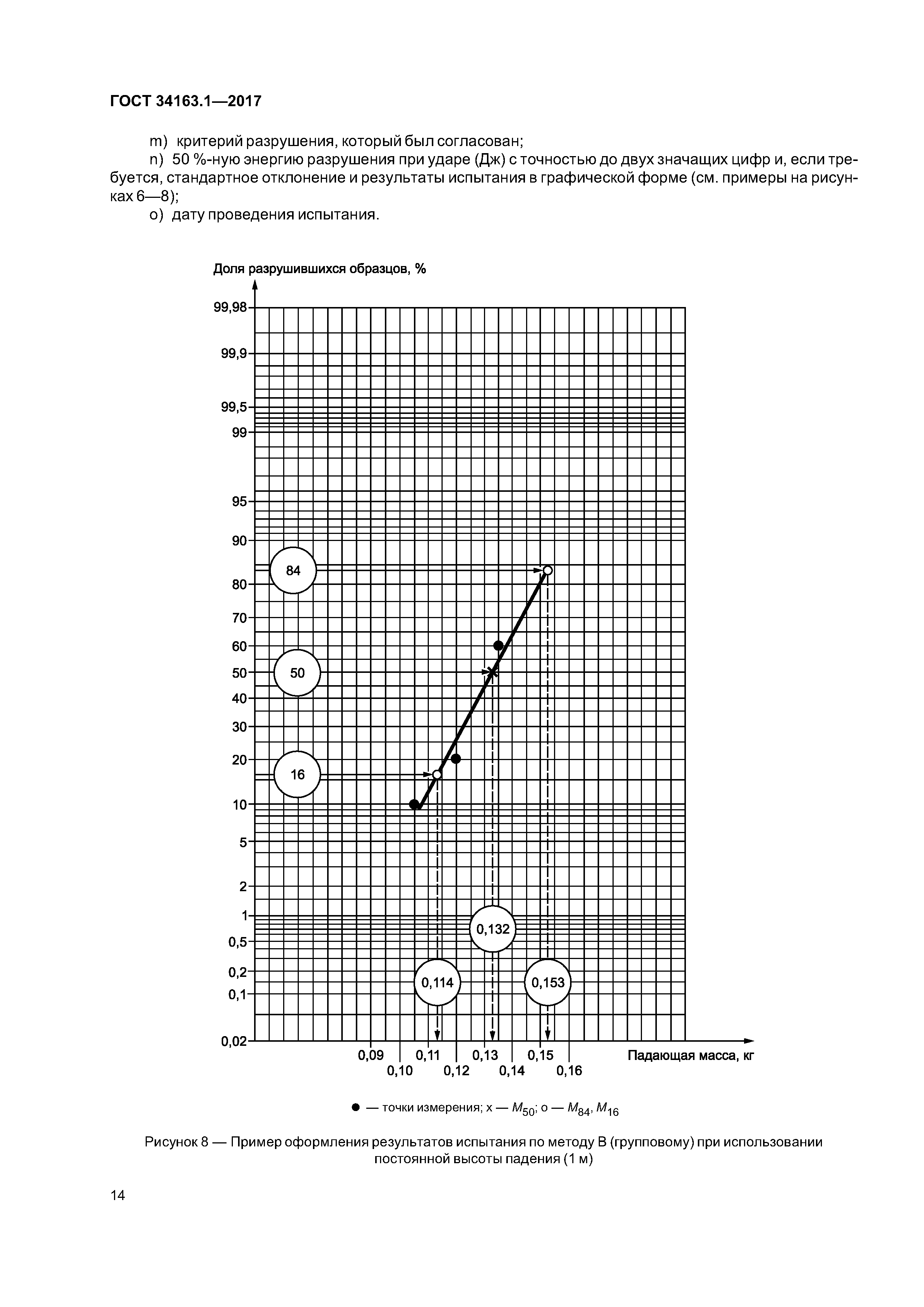 ГОСТ 34163.1-2017