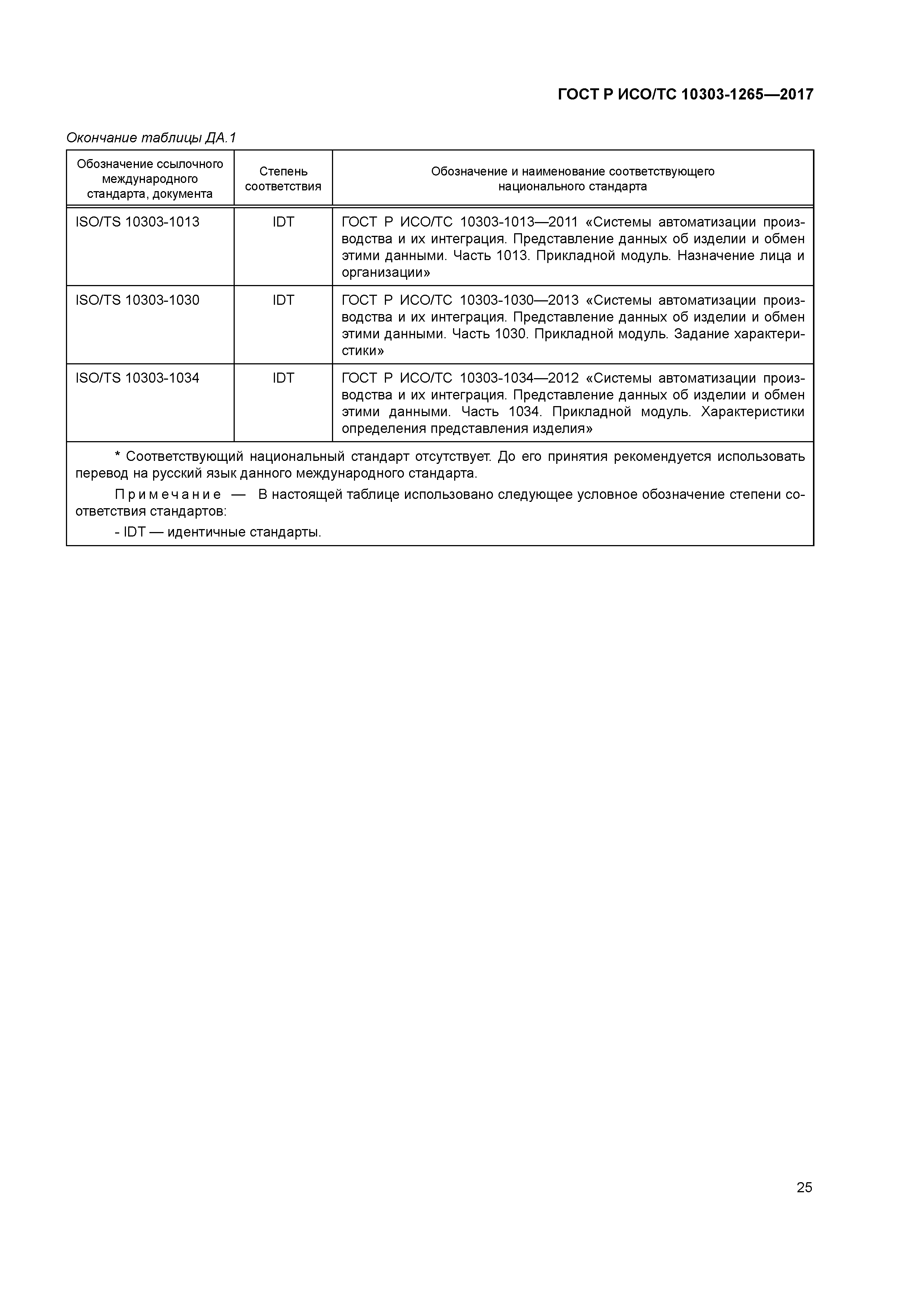 ГОСТ Р ИСО/ТС 10303-1265-2017