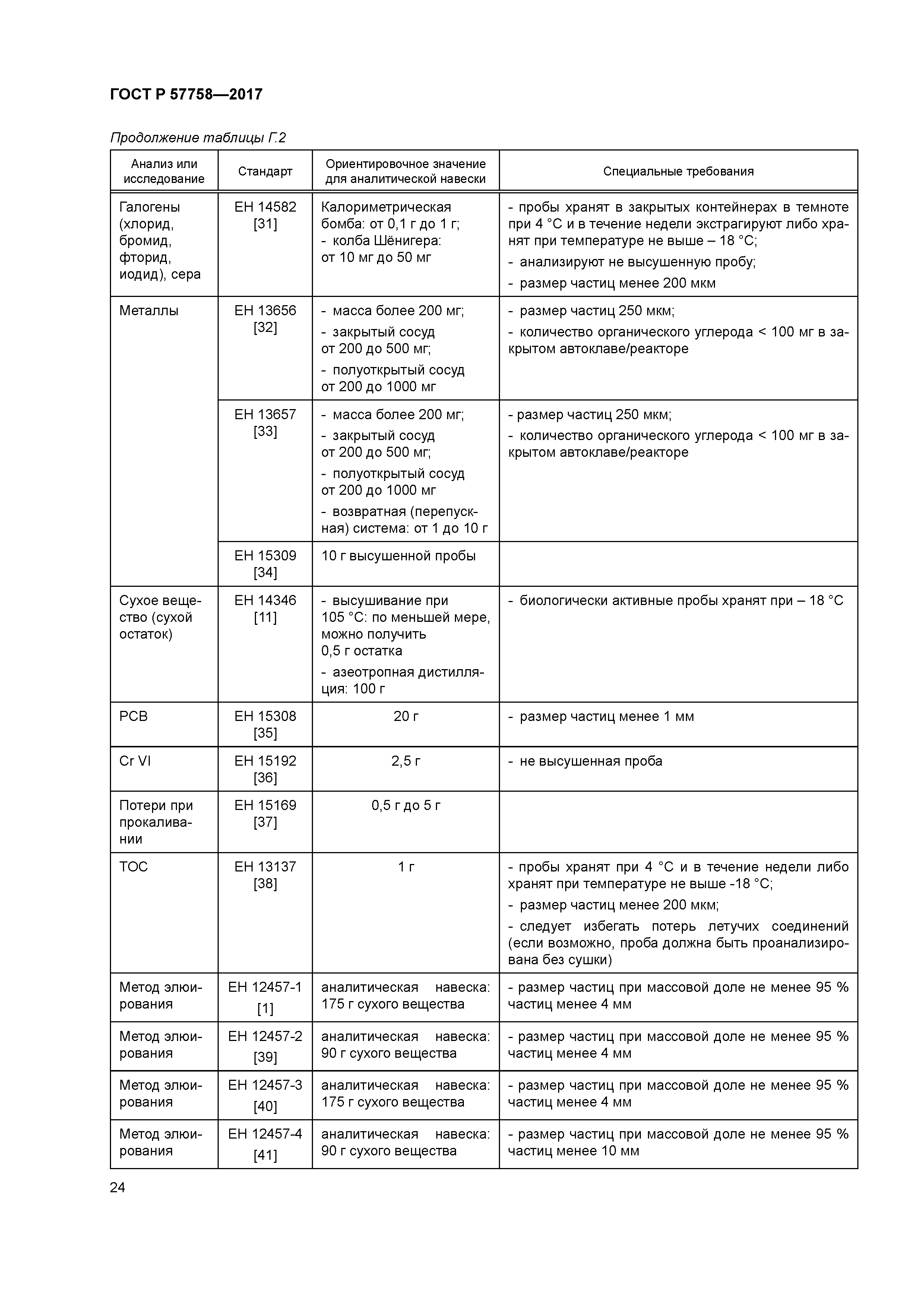 ГОСТ Р 57758-2017