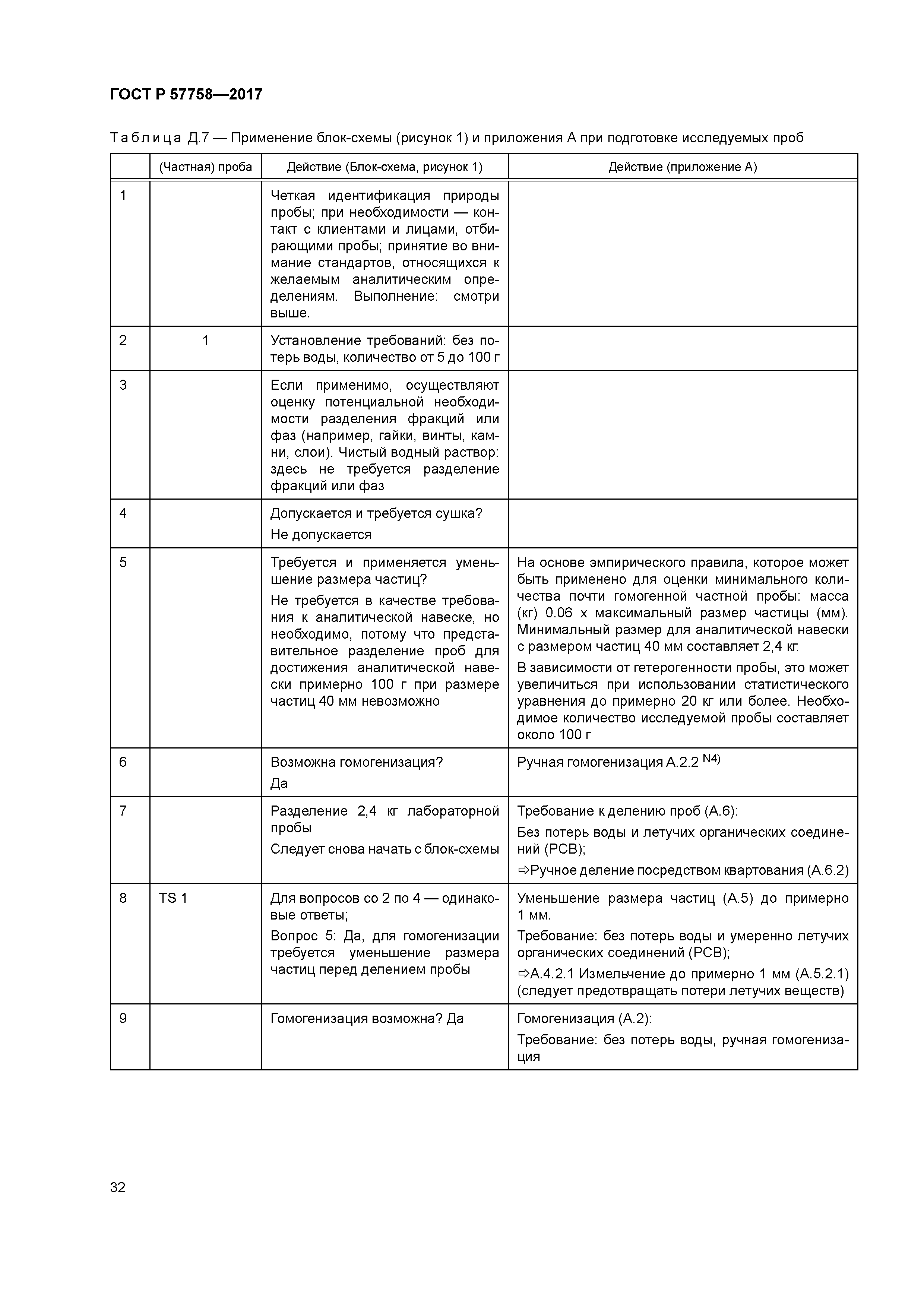 ГОСТ Р 57758-2017