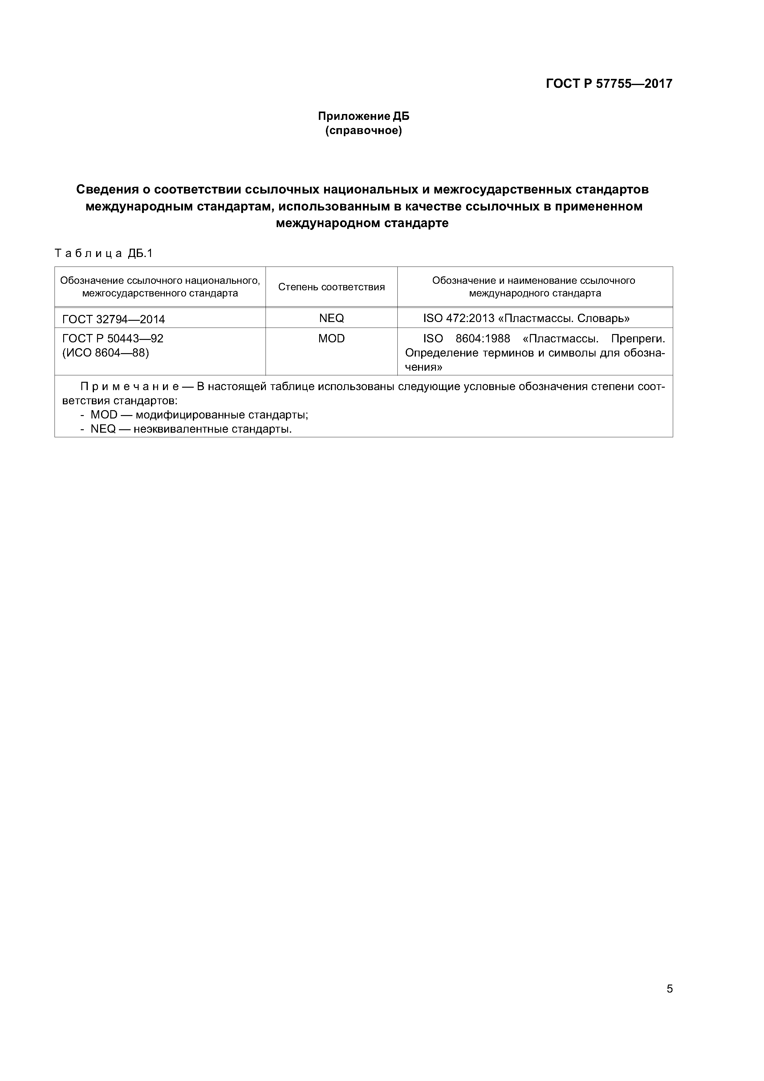 ГОСТ Р 57755-2017