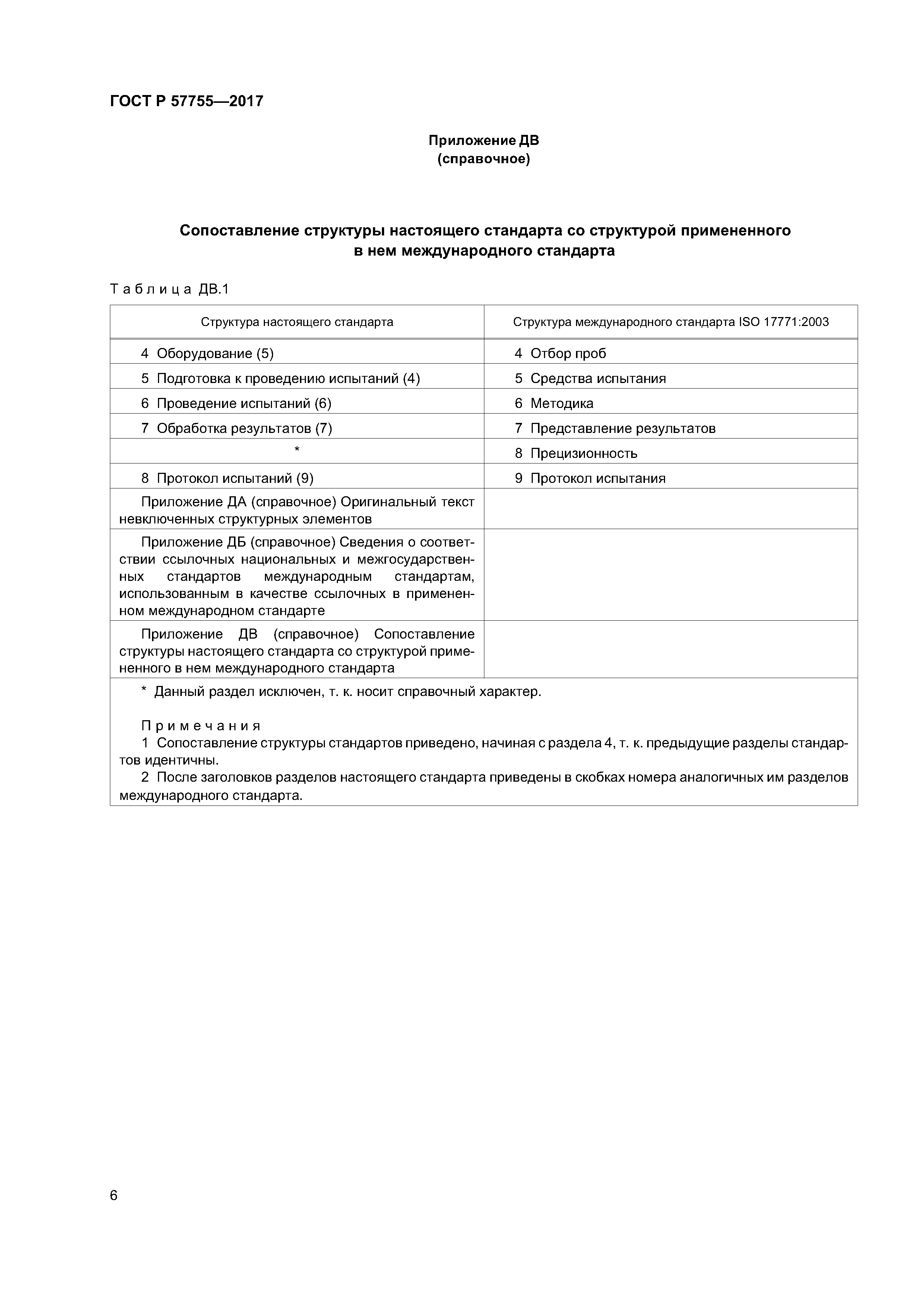 ГОСТ Р 57755-2017