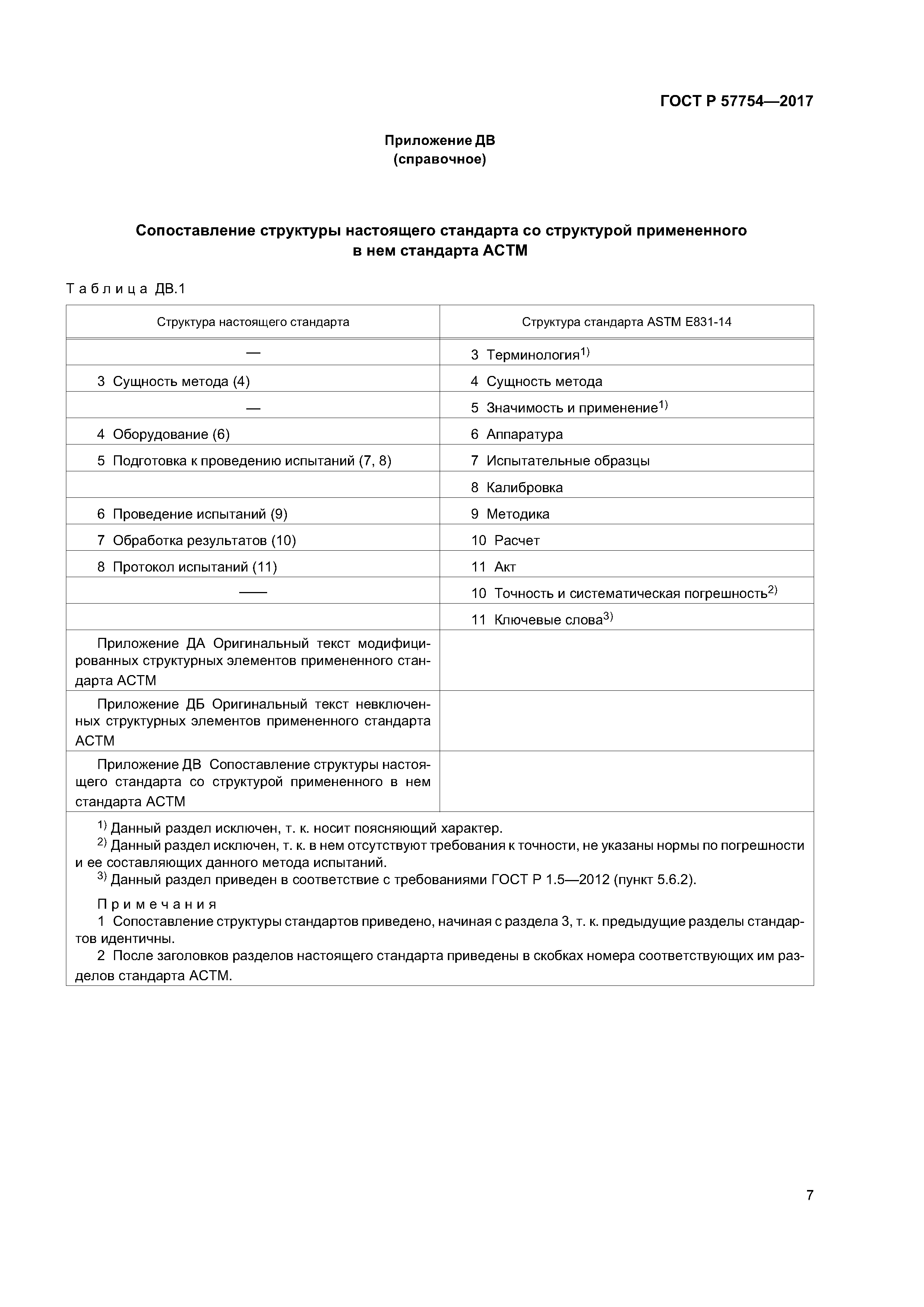 ГОСТ Р 57754-2017