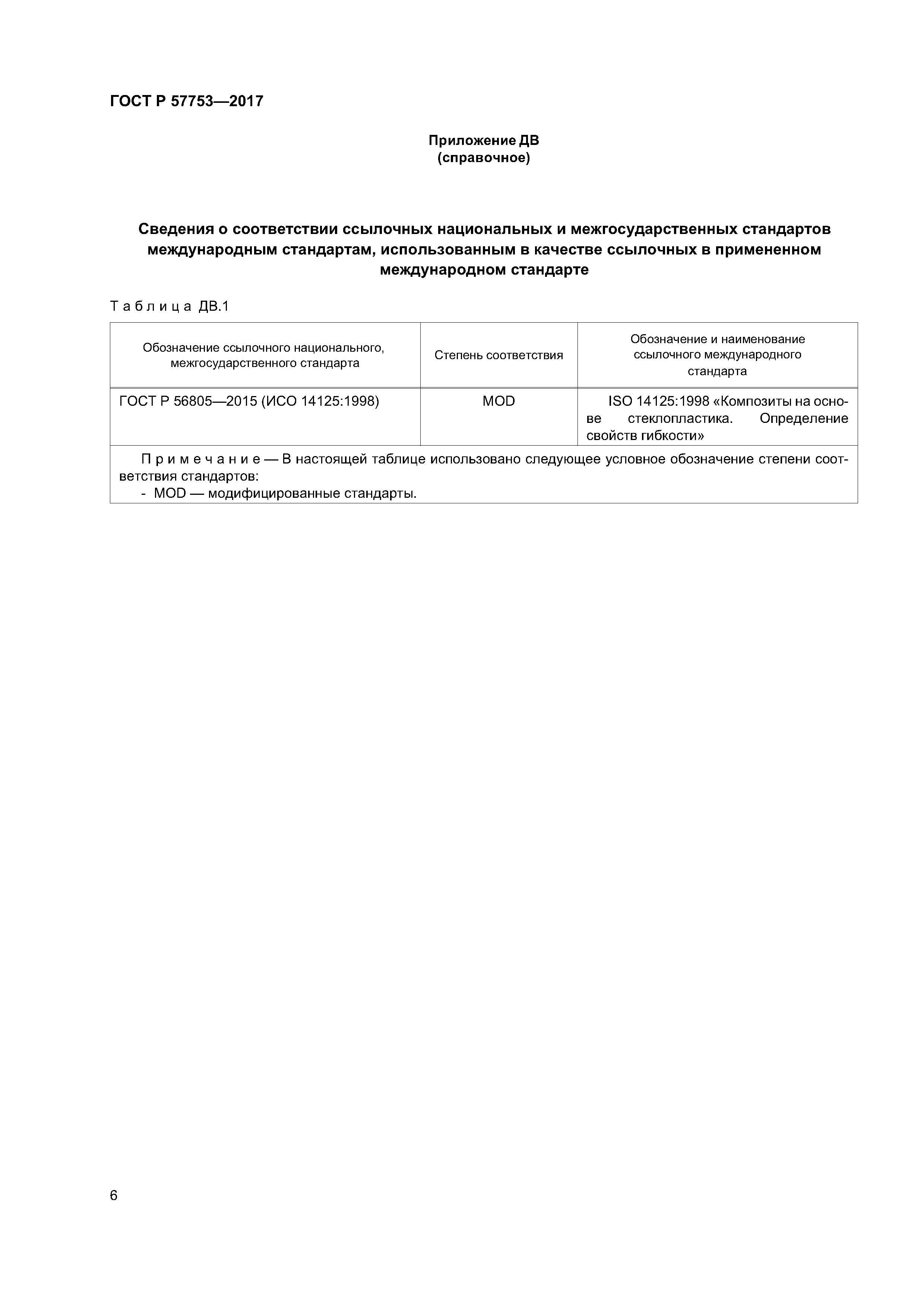 ГОСТ Р 57753-2017