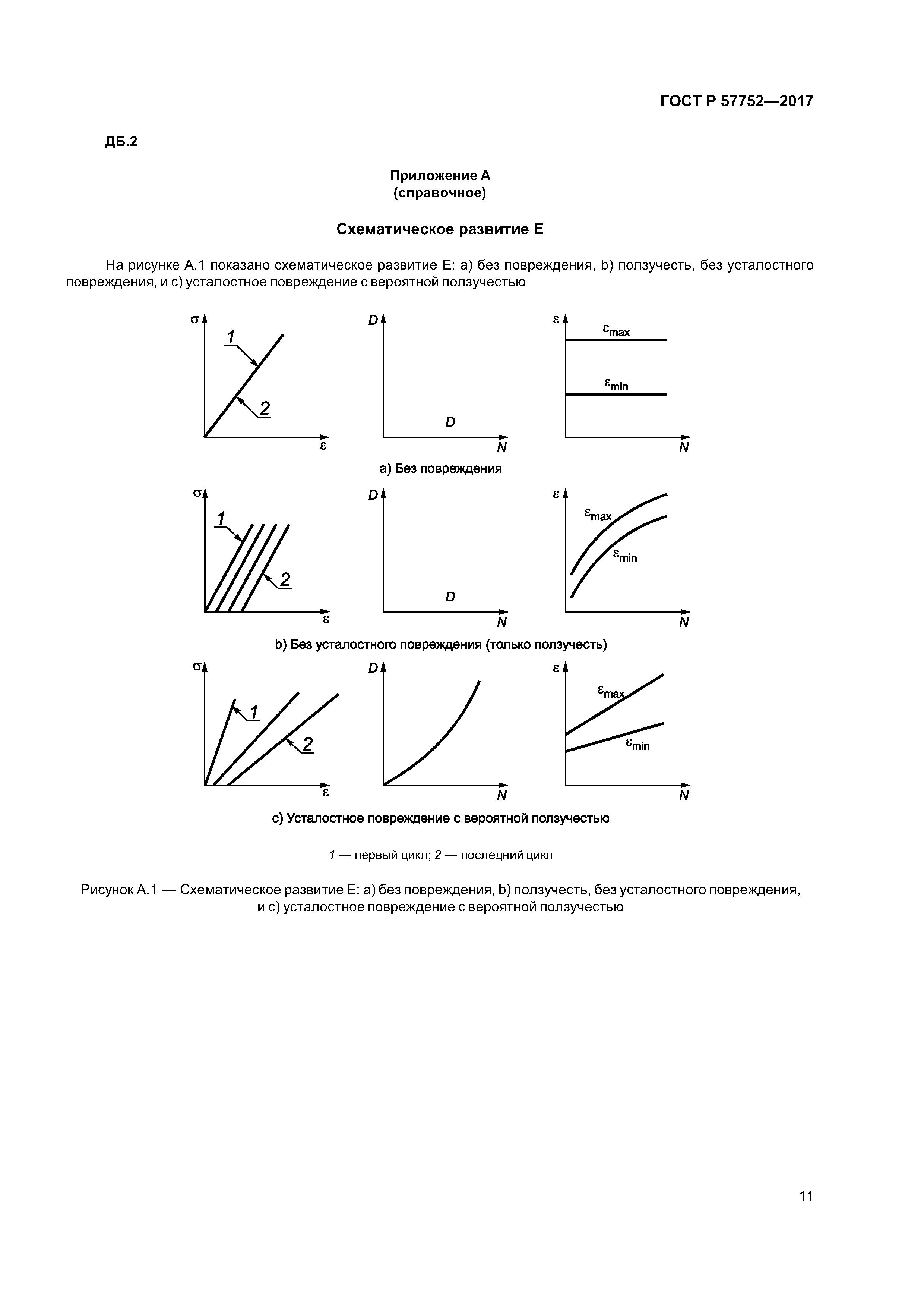 ГОСТ Р 57752-2017