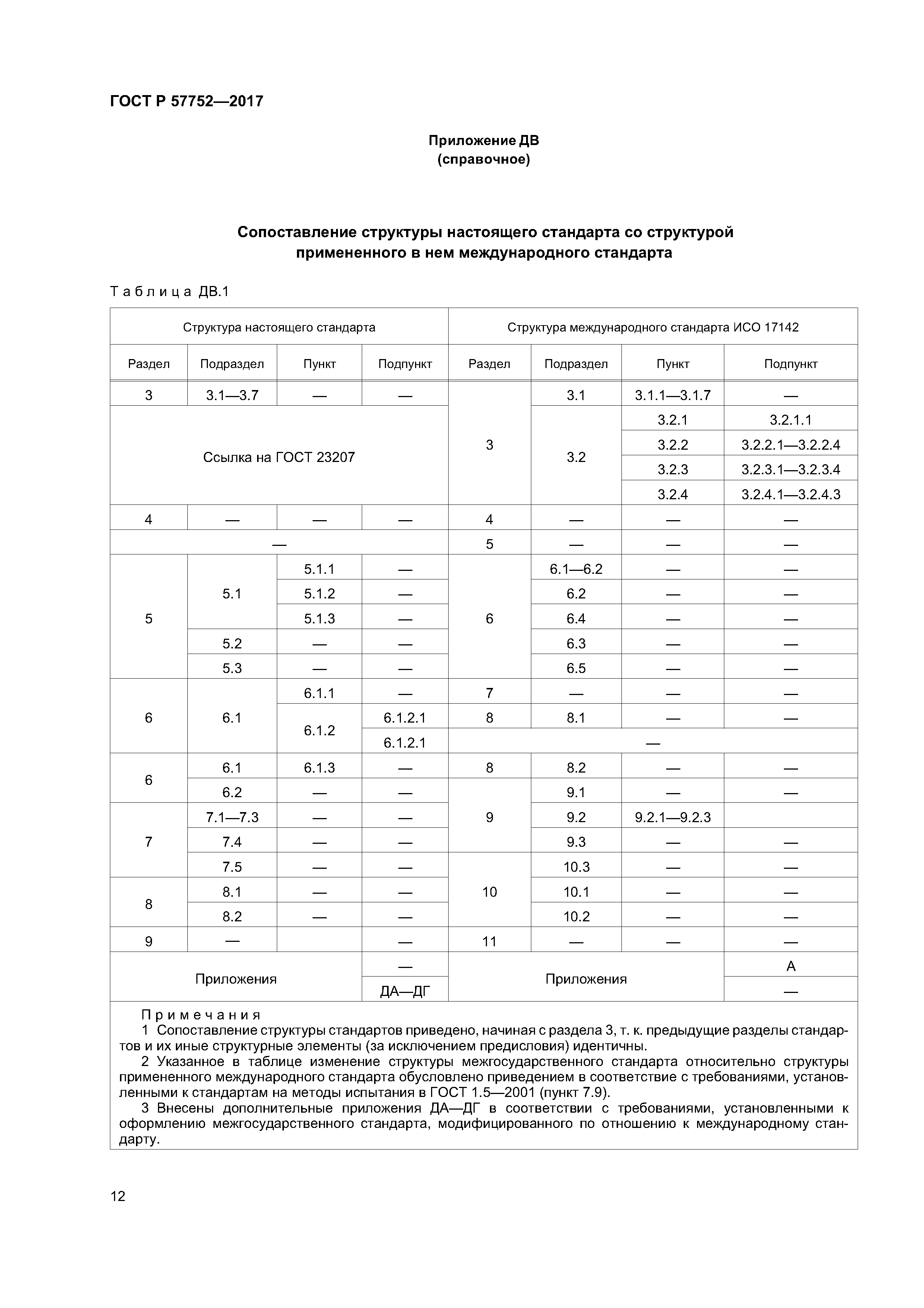 ГОСТ Р 57752-2017
