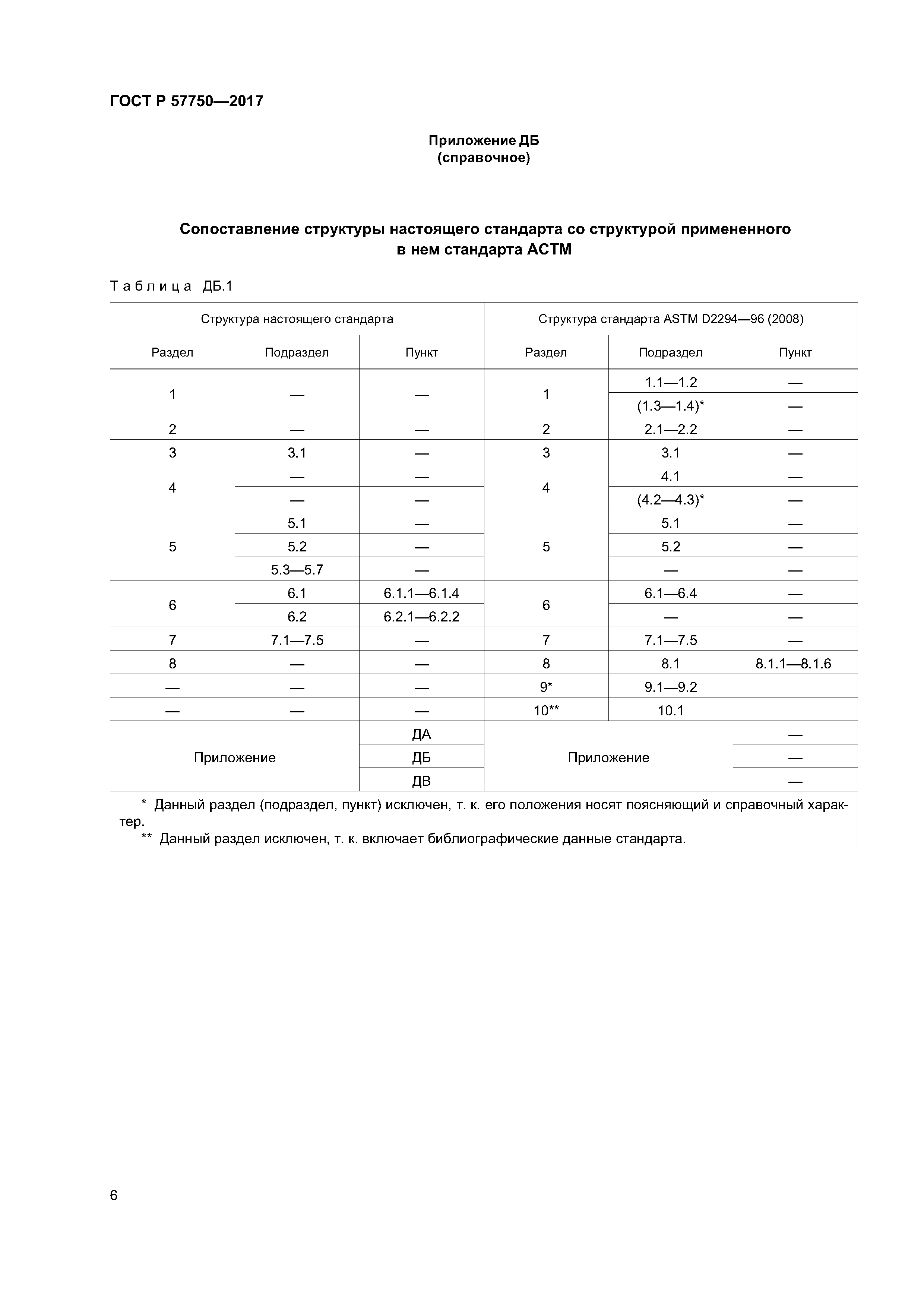ГОСТ Р 57750-2017