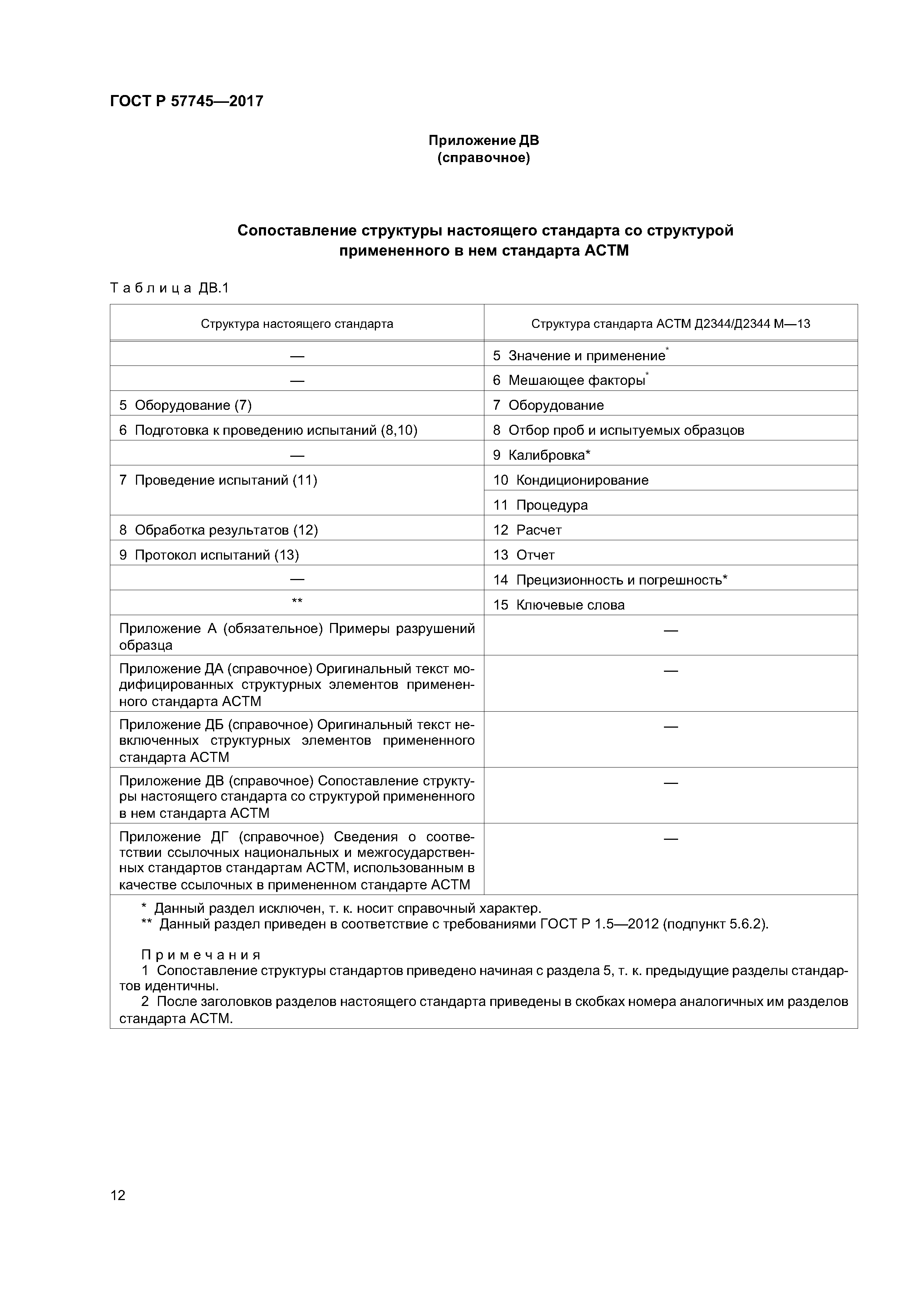 ГОСТ Р 57745-2017