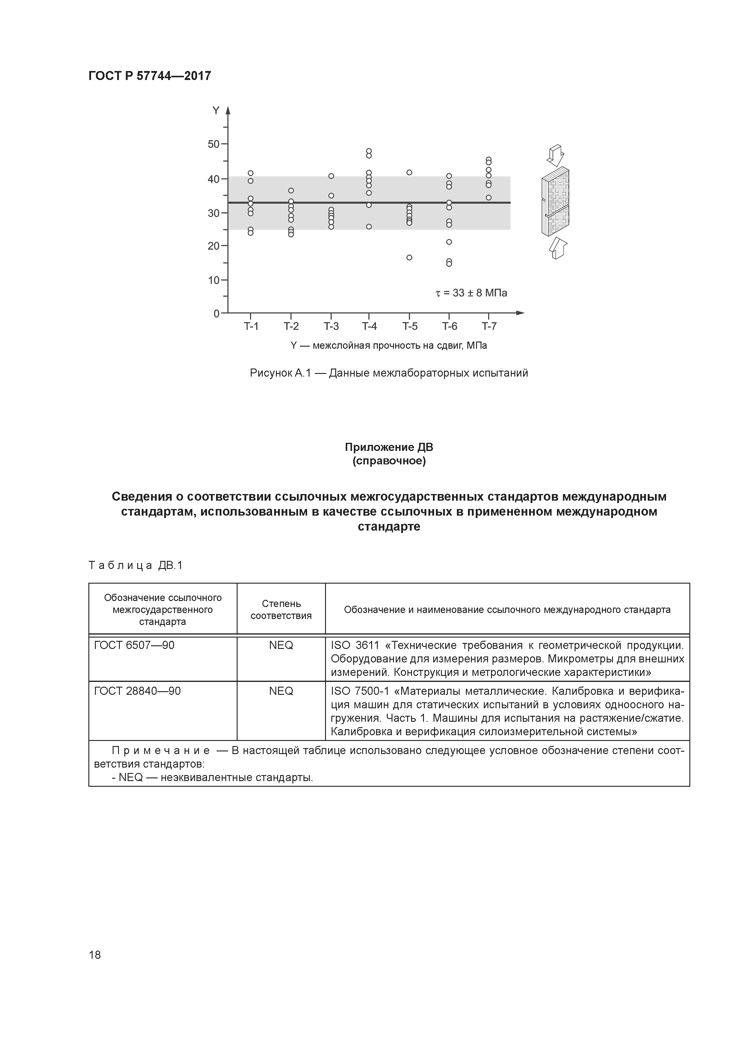 ГОСТ Р 57744-2017