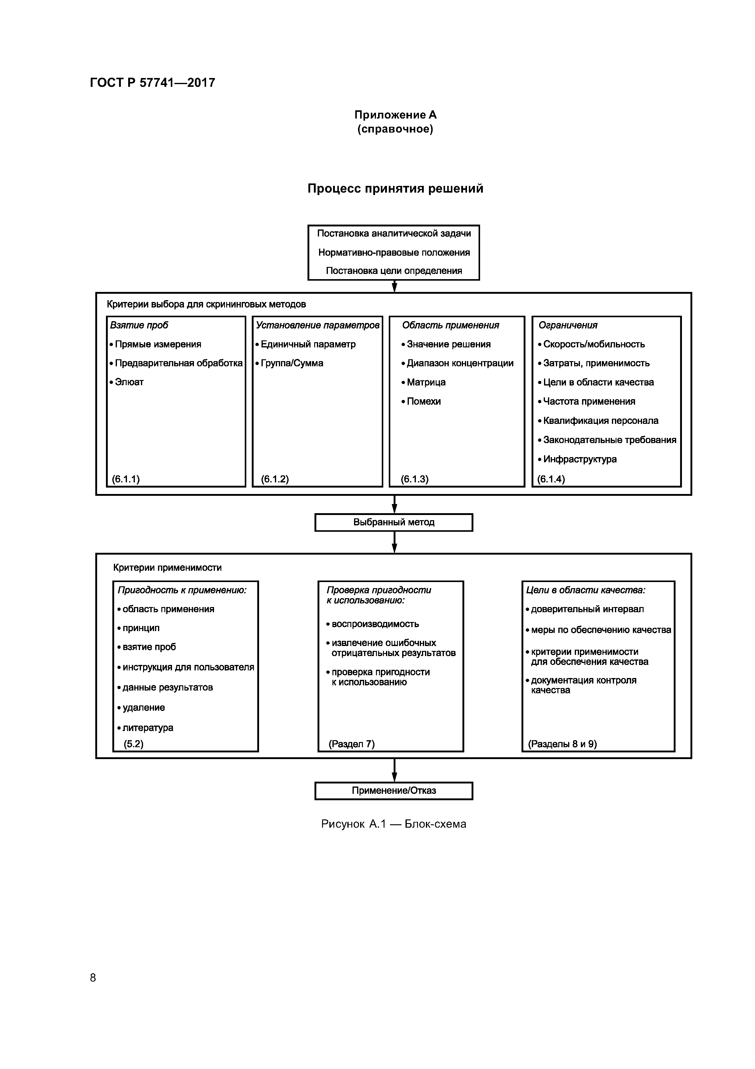 ГОСТ Р 57741-2017