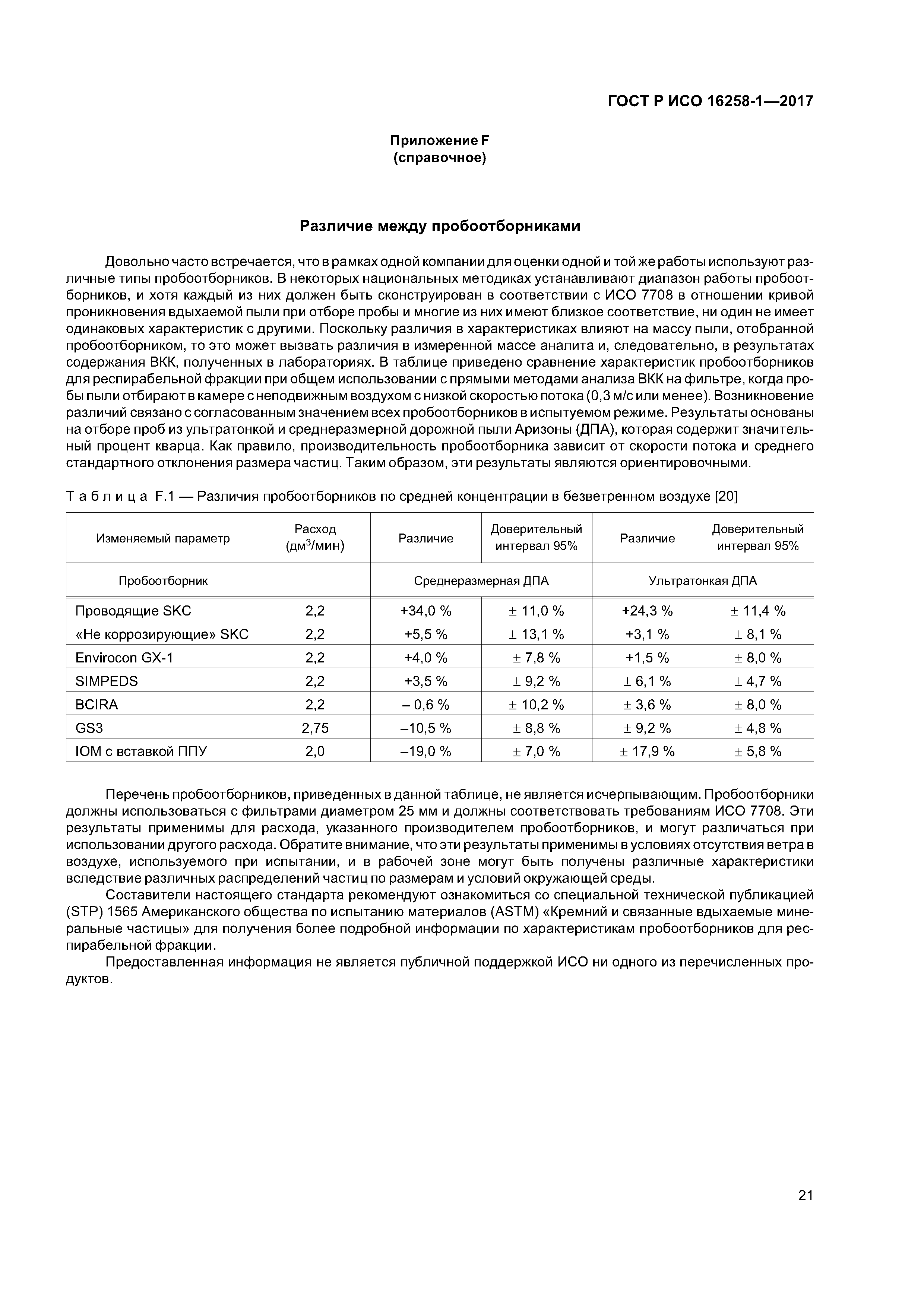 ГОСТ Р ИСО 16258-1-2017