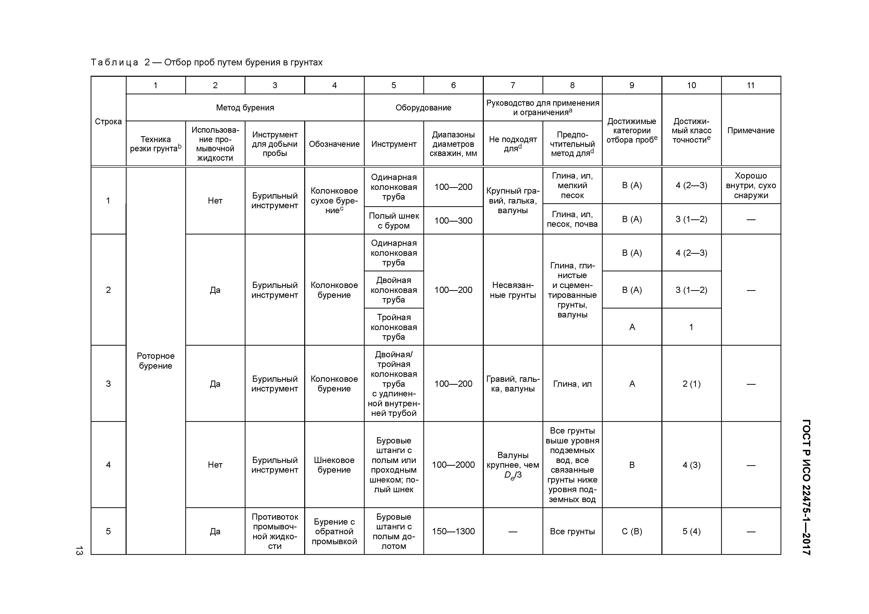 ГОСТ Р ИСО 22475-1-2017