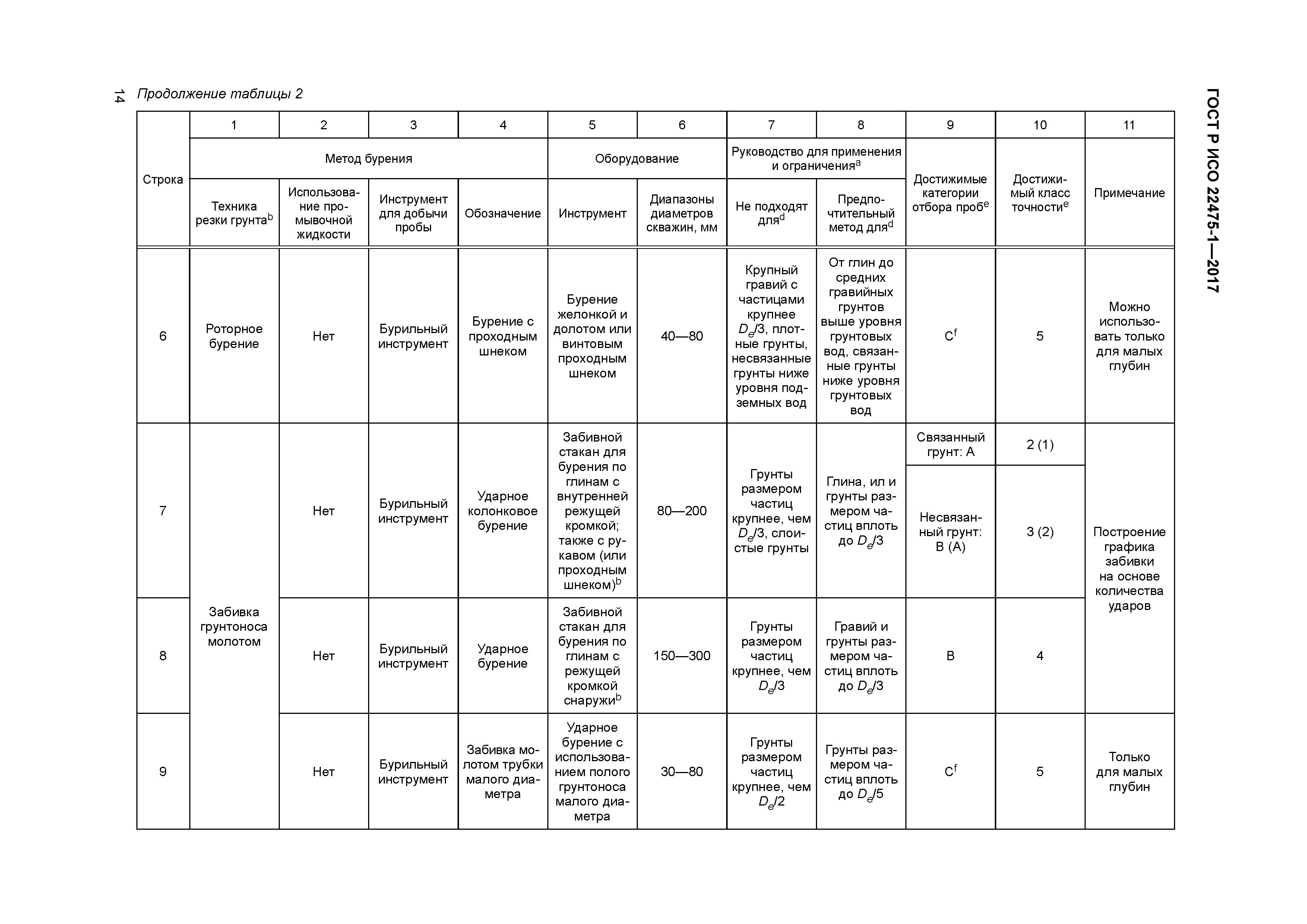 ГОСТ Р ИСО 22475-1-2017