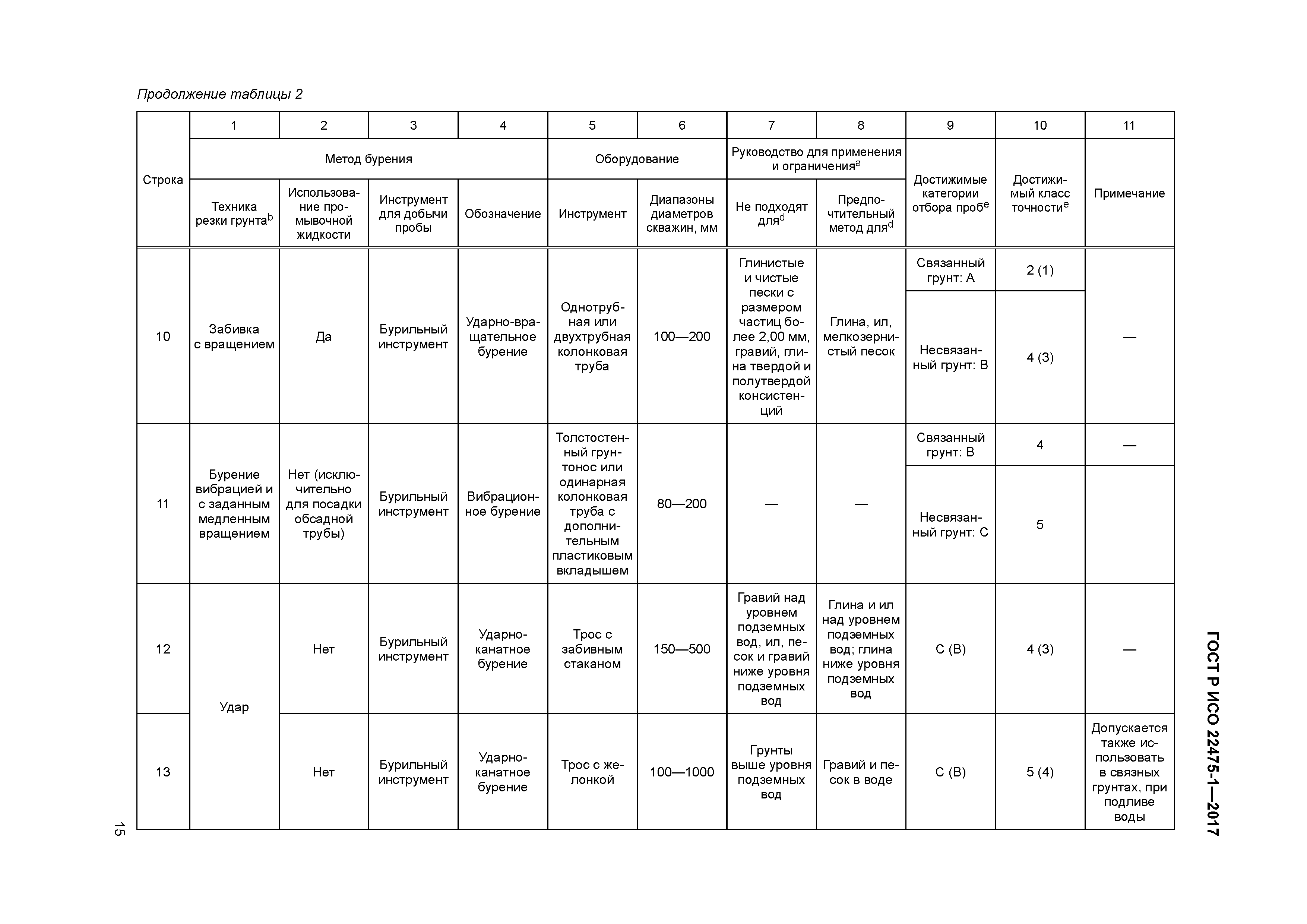 ГОСТ Р ИСО 22475-1-2017