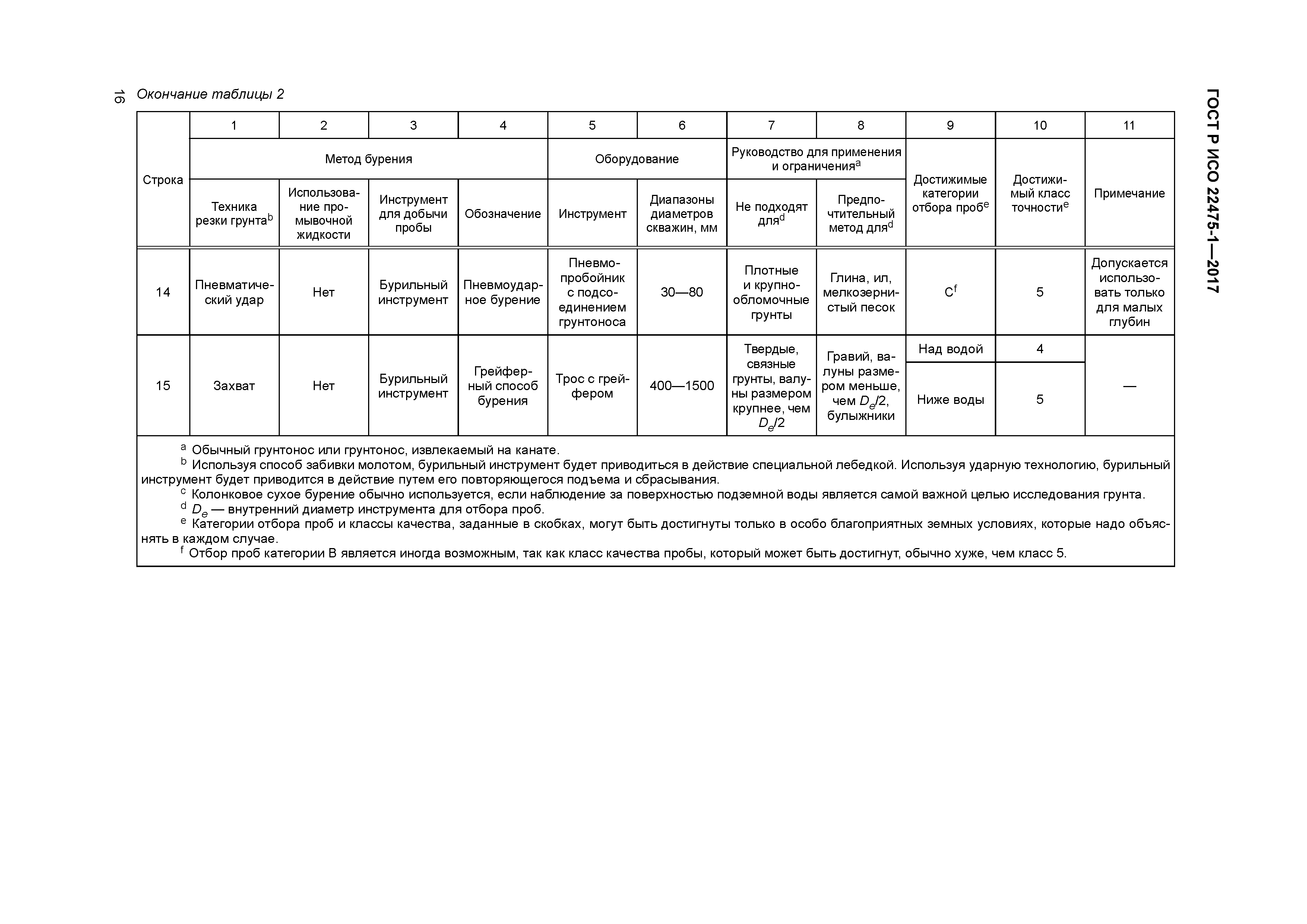 ГОСТ Р ИСО 22475-1-2017