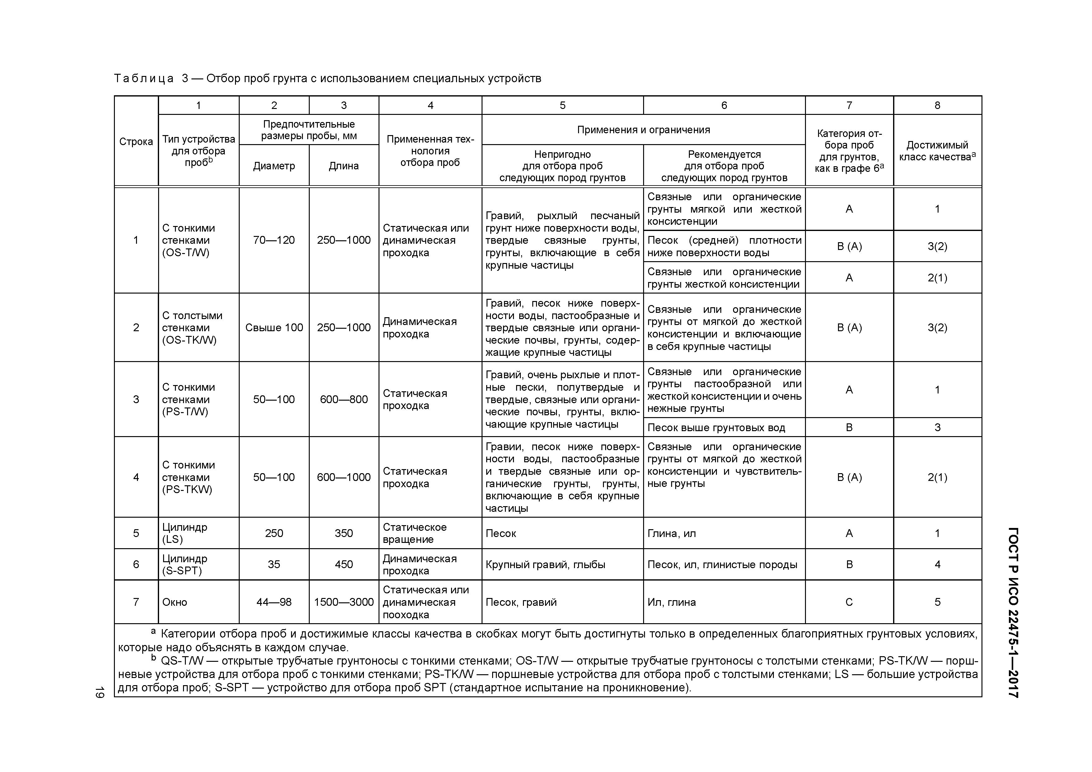 ГОСТ Р ИСО 22475-1-2017