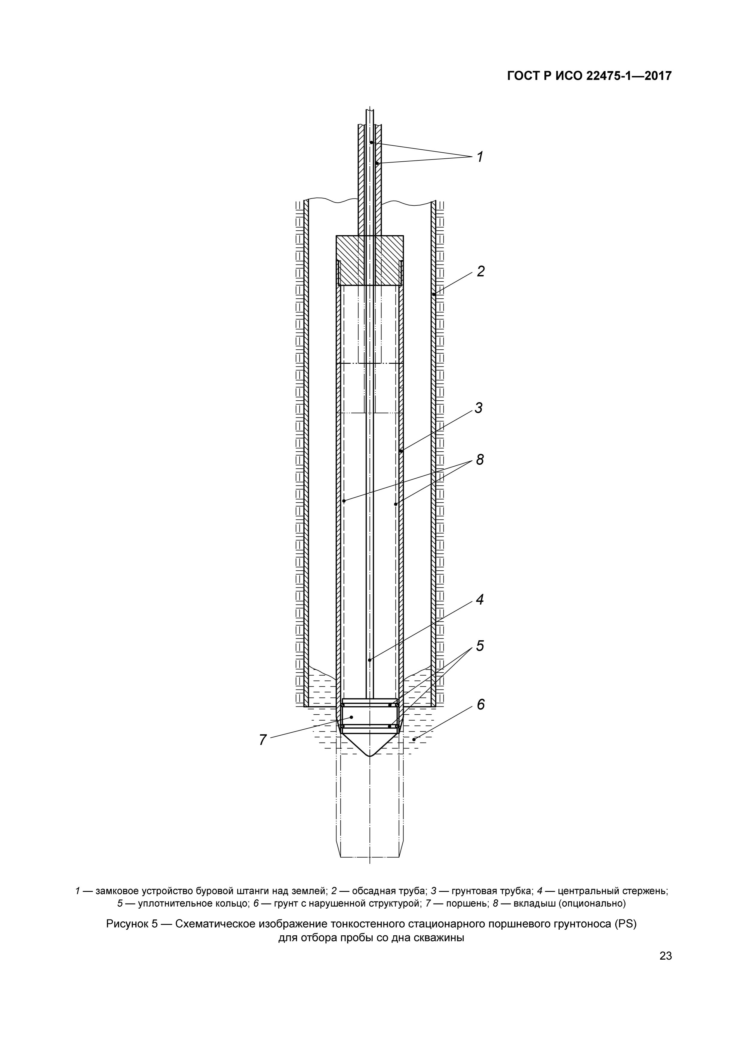 ГОСТ Р ИСО 22475-1-2017