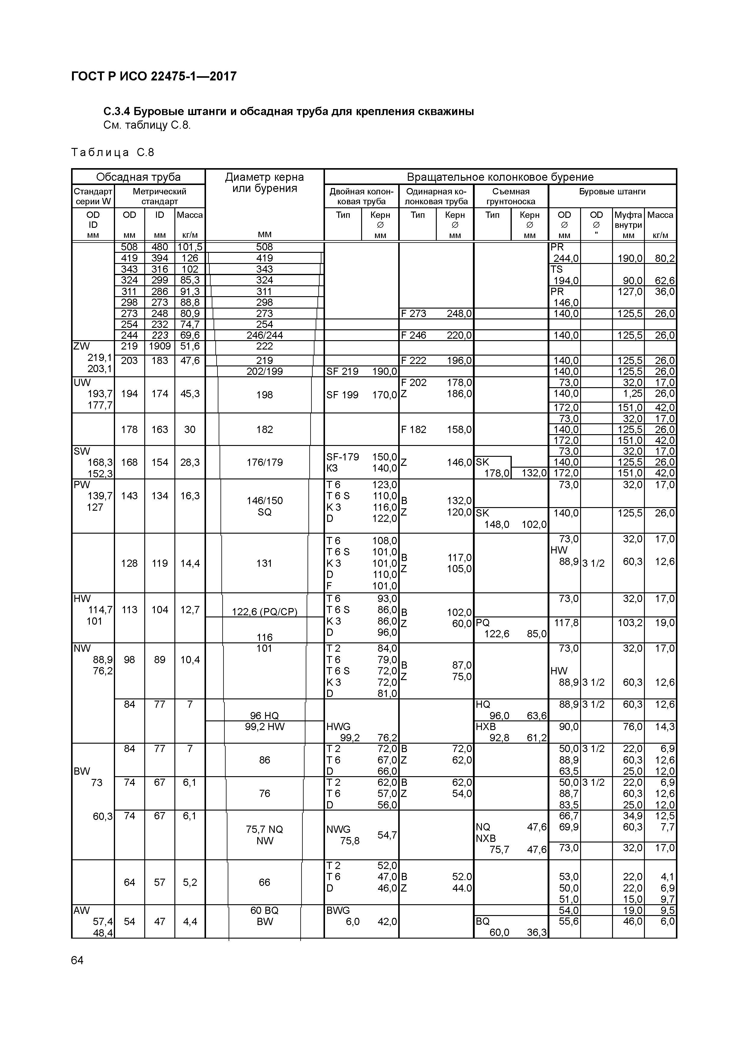 ГОСТ Р ИСО 22475-1-2017