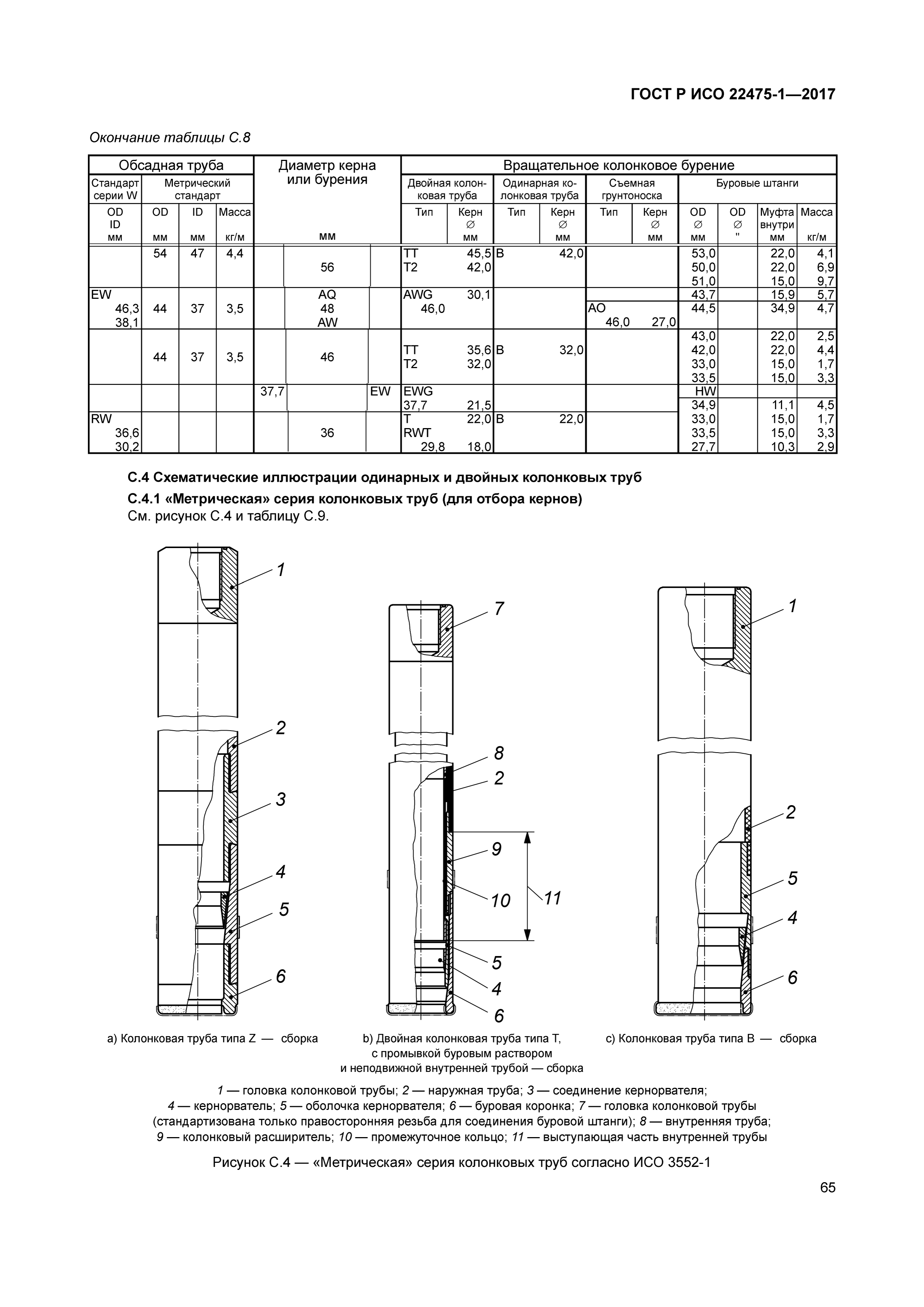 ГОСТ Р ИСО 22475-1-2017