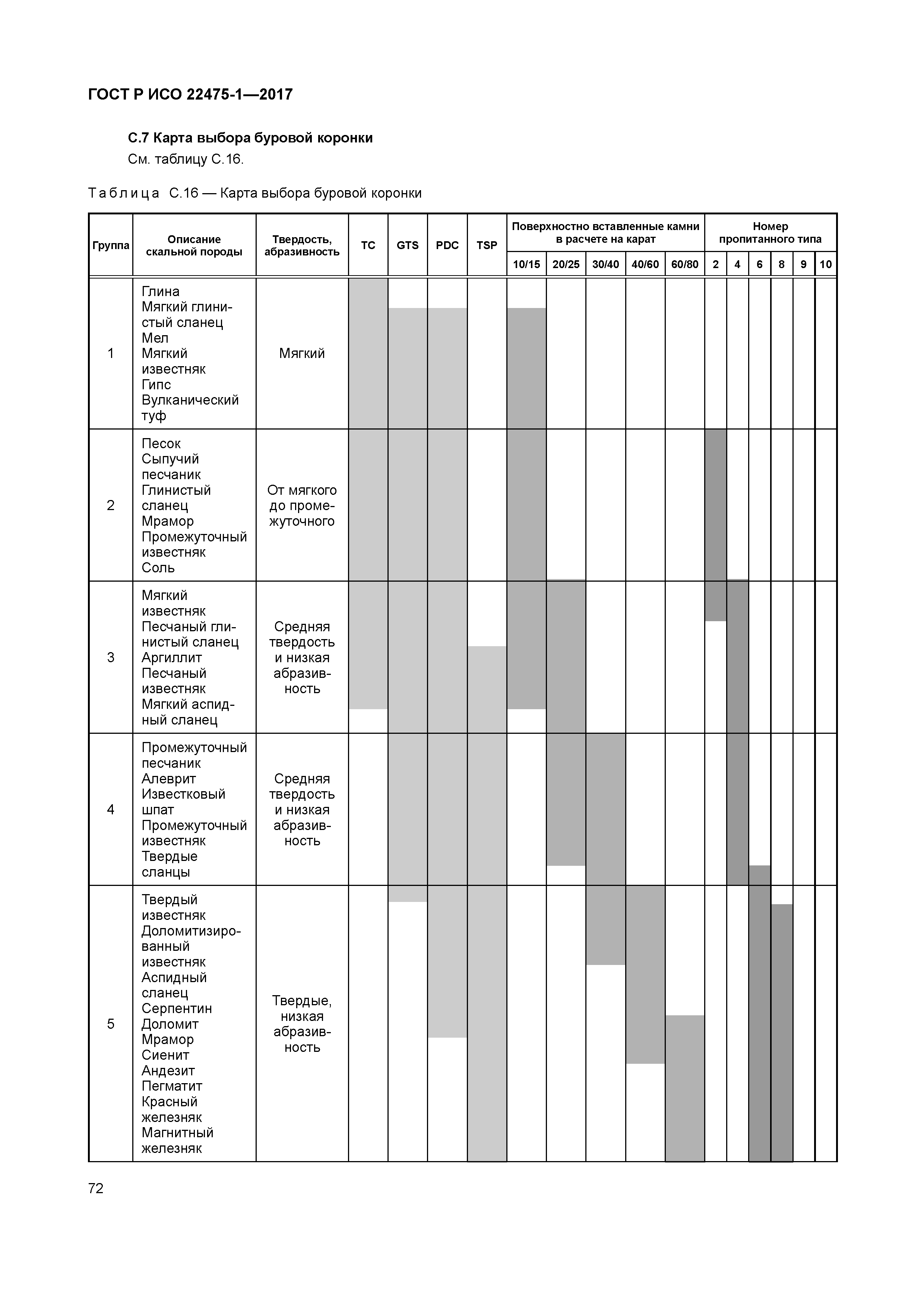 ГОСТ Р ИСО 22475-1-2017