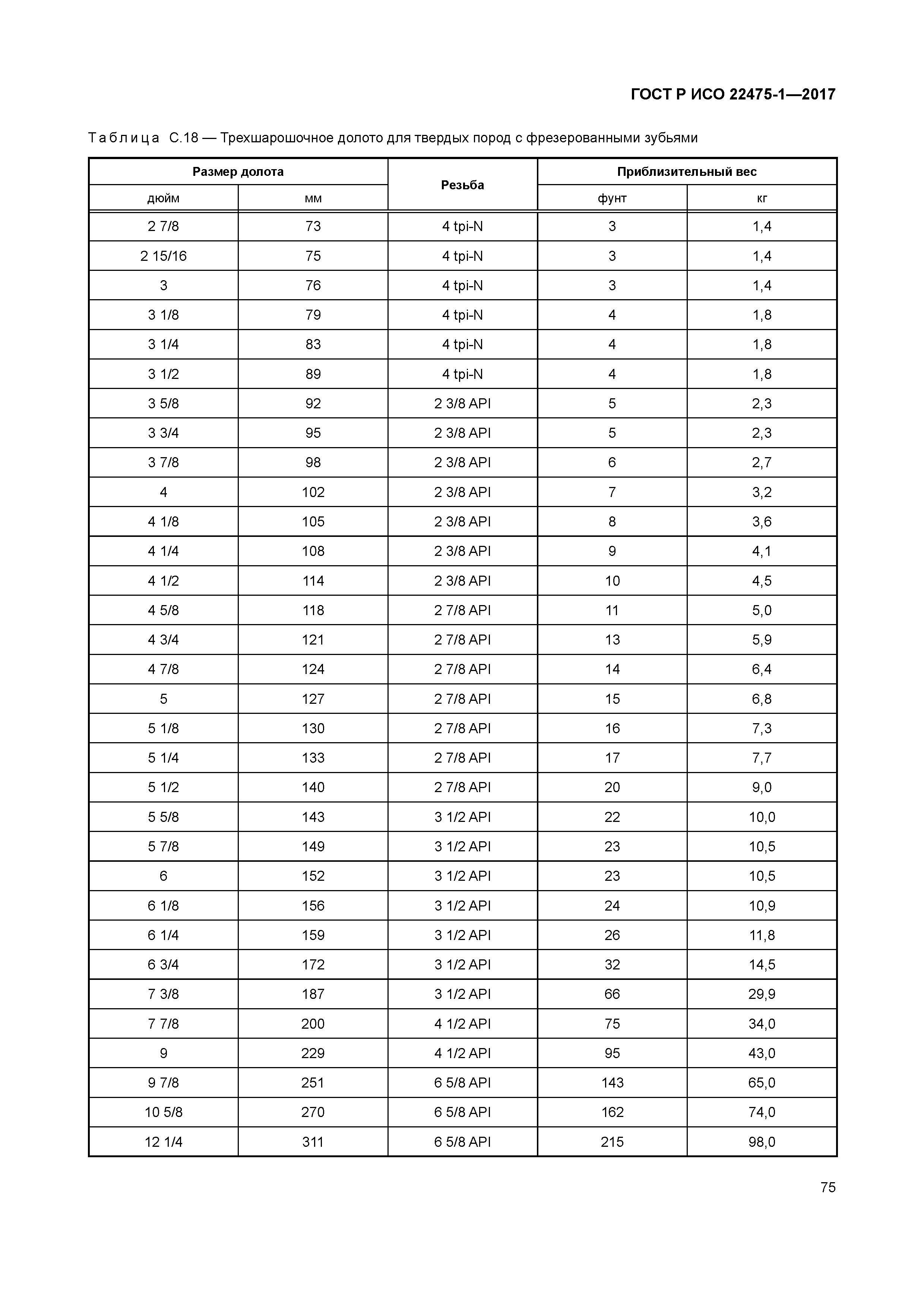 ГОСТ Р ИСО 22475-1-2017